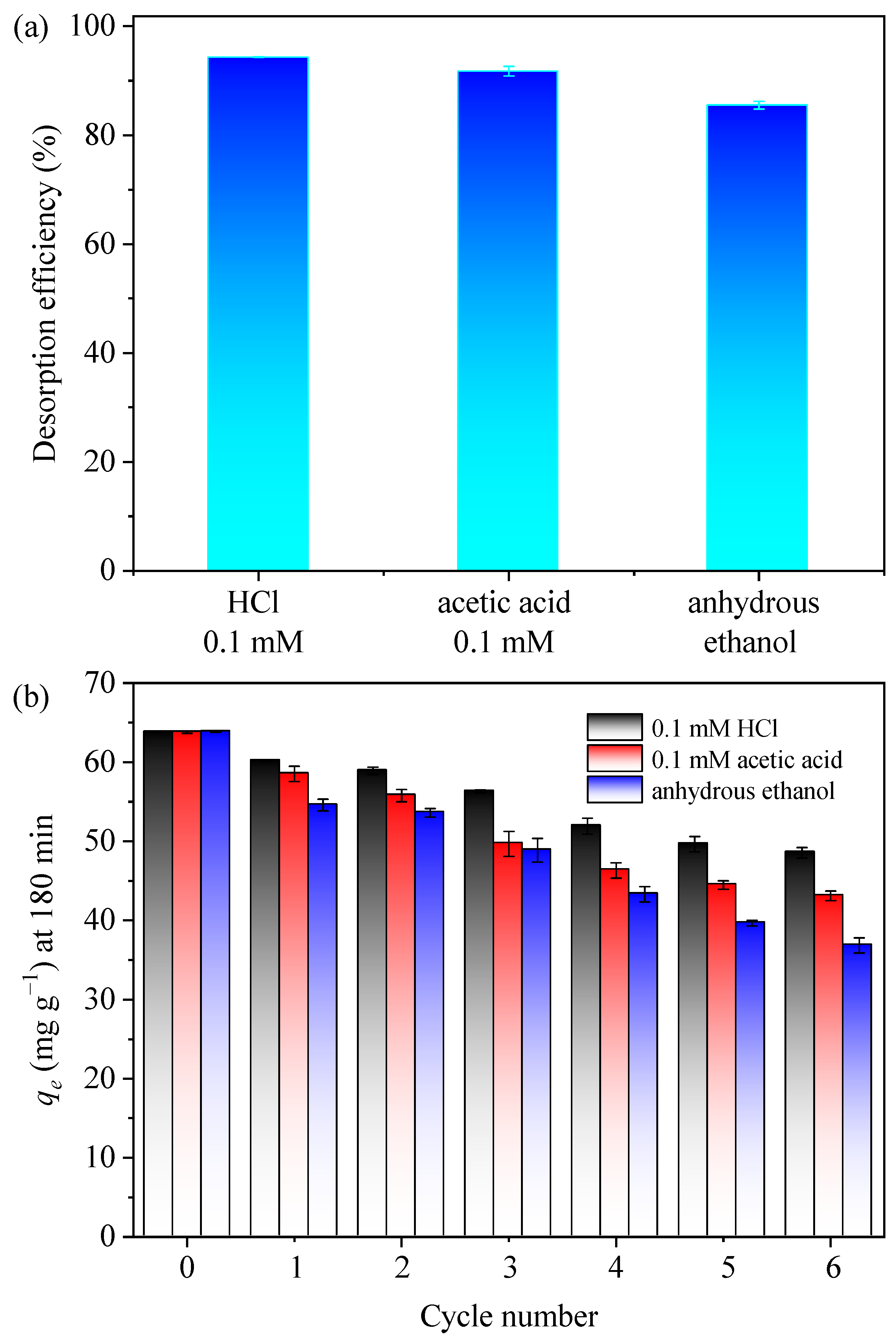 Magnetochemistry 10 00031 g006