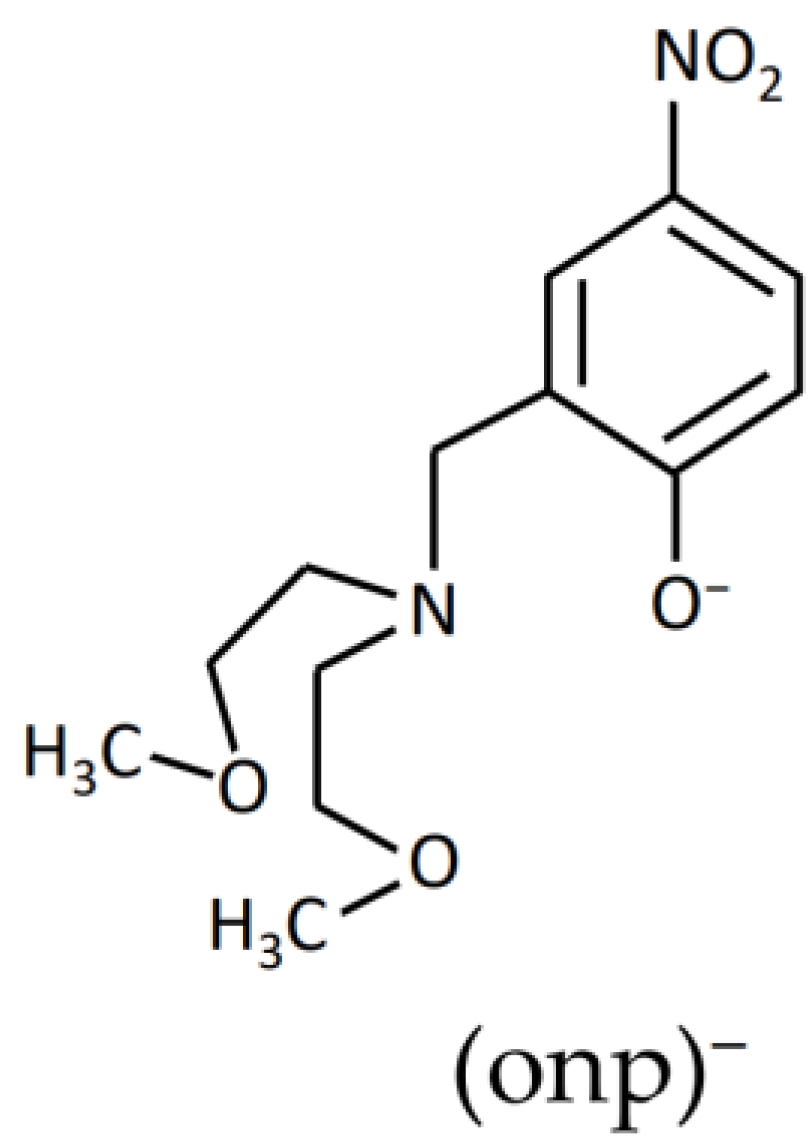 Magnetochemistry 10 00032 g001 Magnetochemistry 10 00032 g001