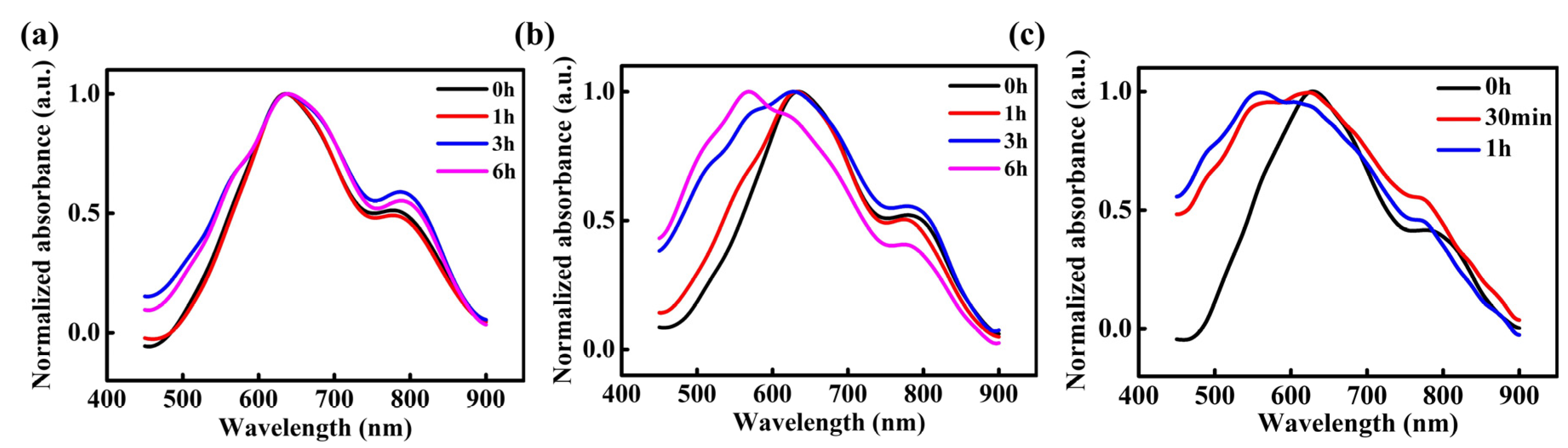 Magnetochemistry 10 00034 g005
