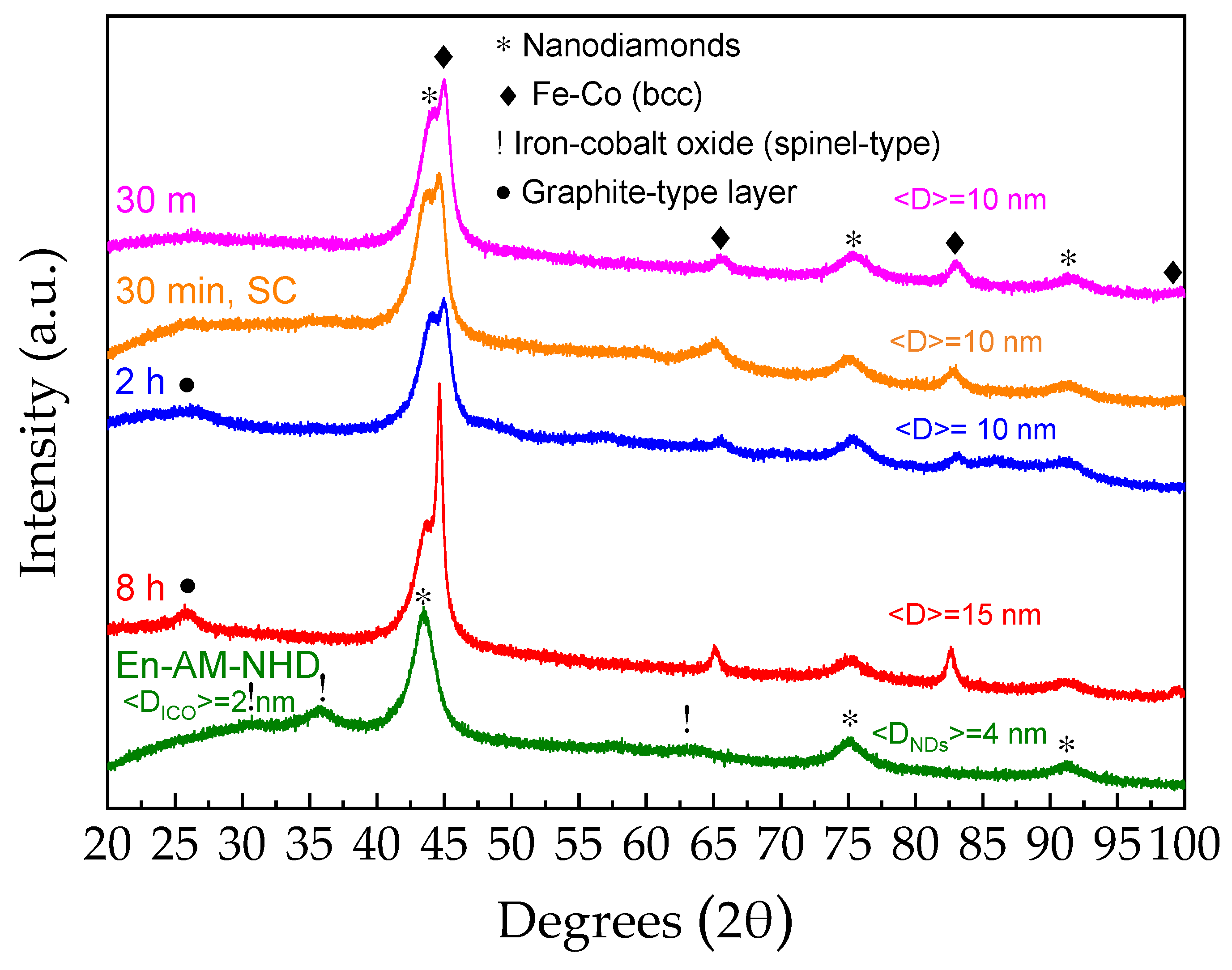 Magnetochemistry 10 00035 g002
