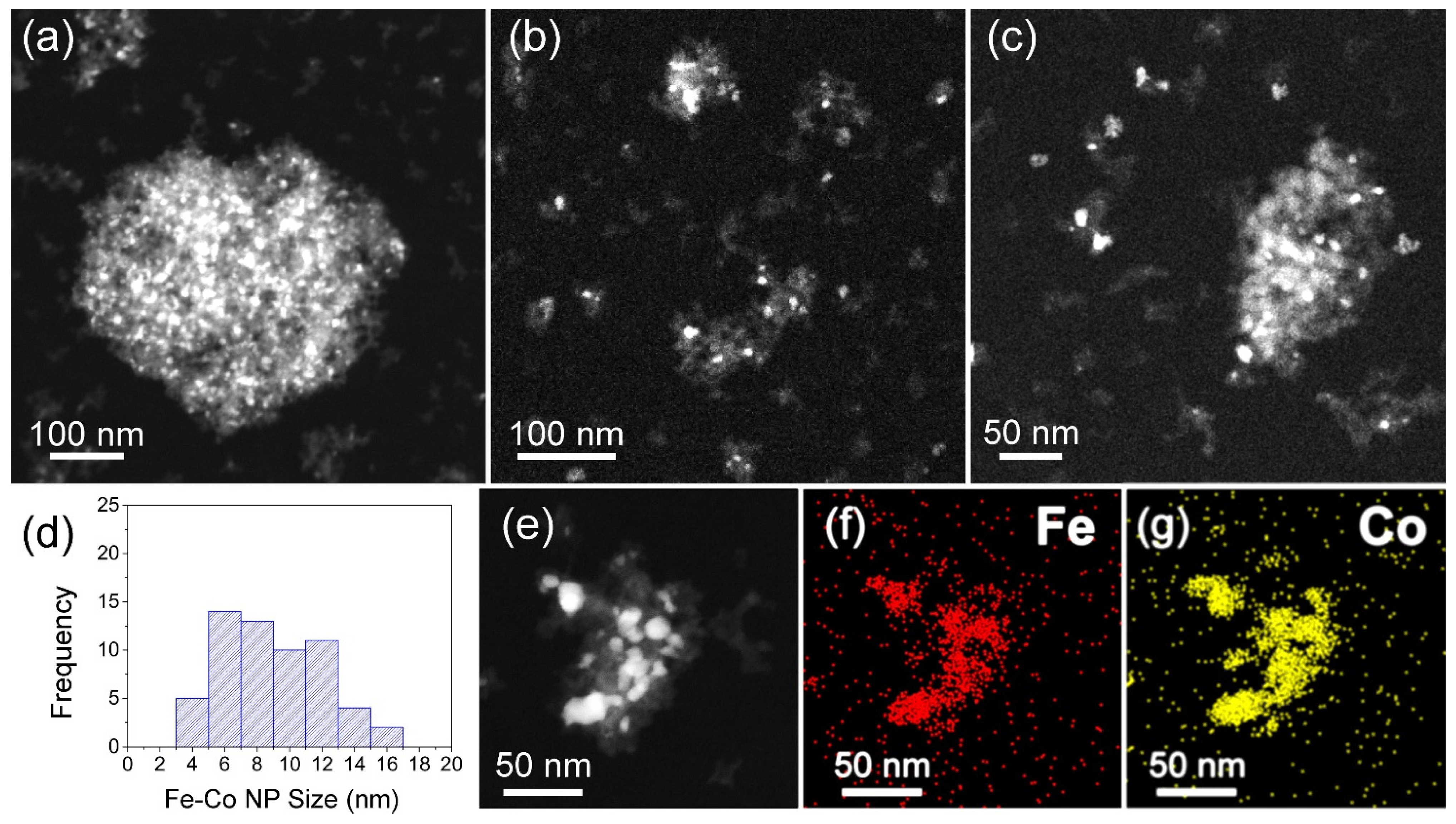 Magnetochemistry 10 00035 g007