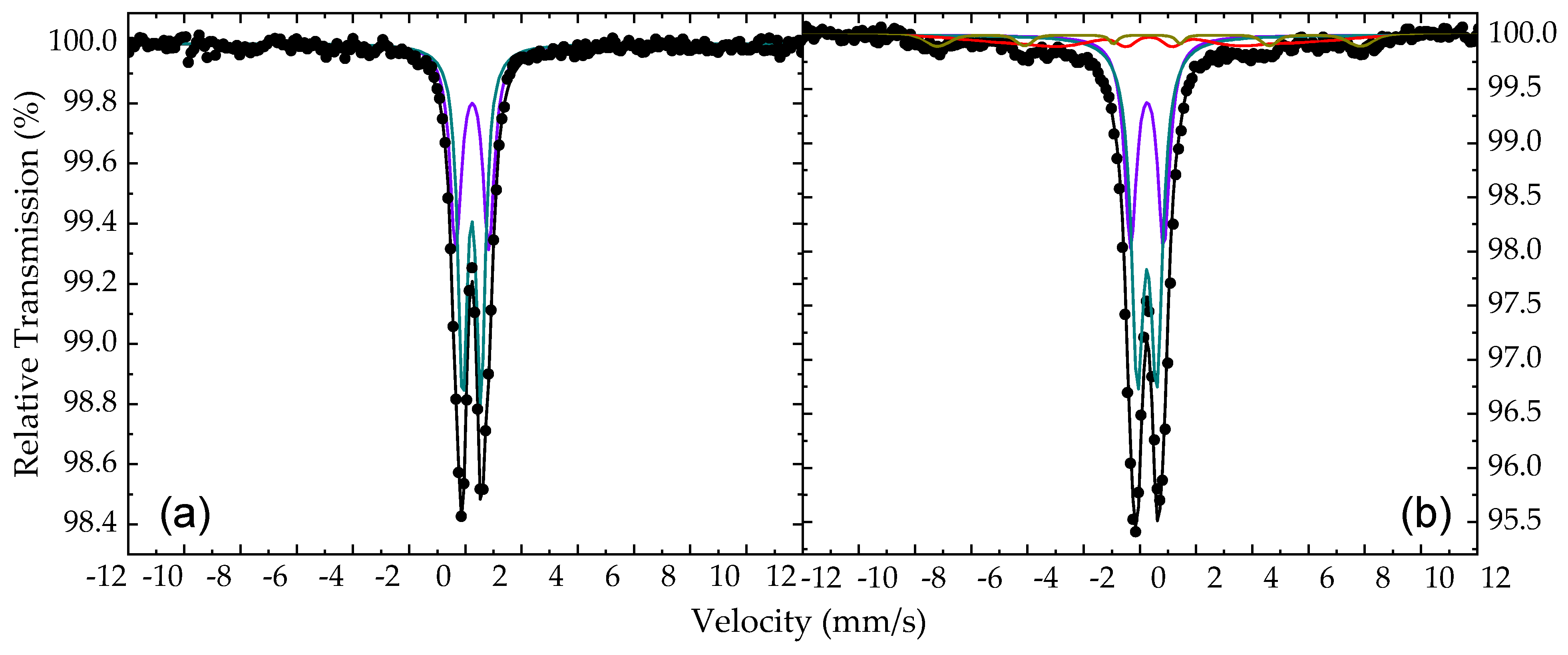 Magnetochemistry 10 00035 g009