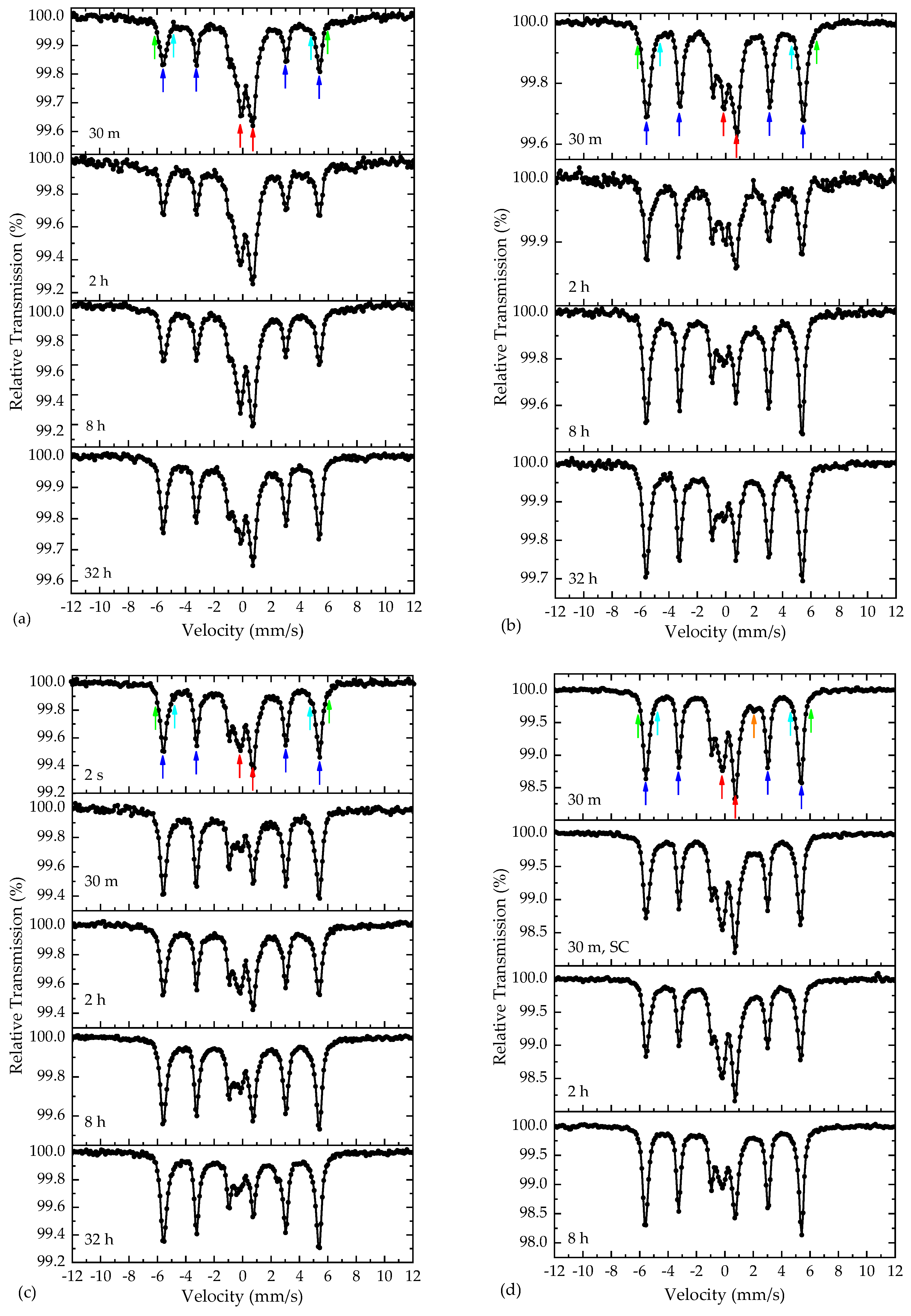 Magnetochemistry 10 00035 g010