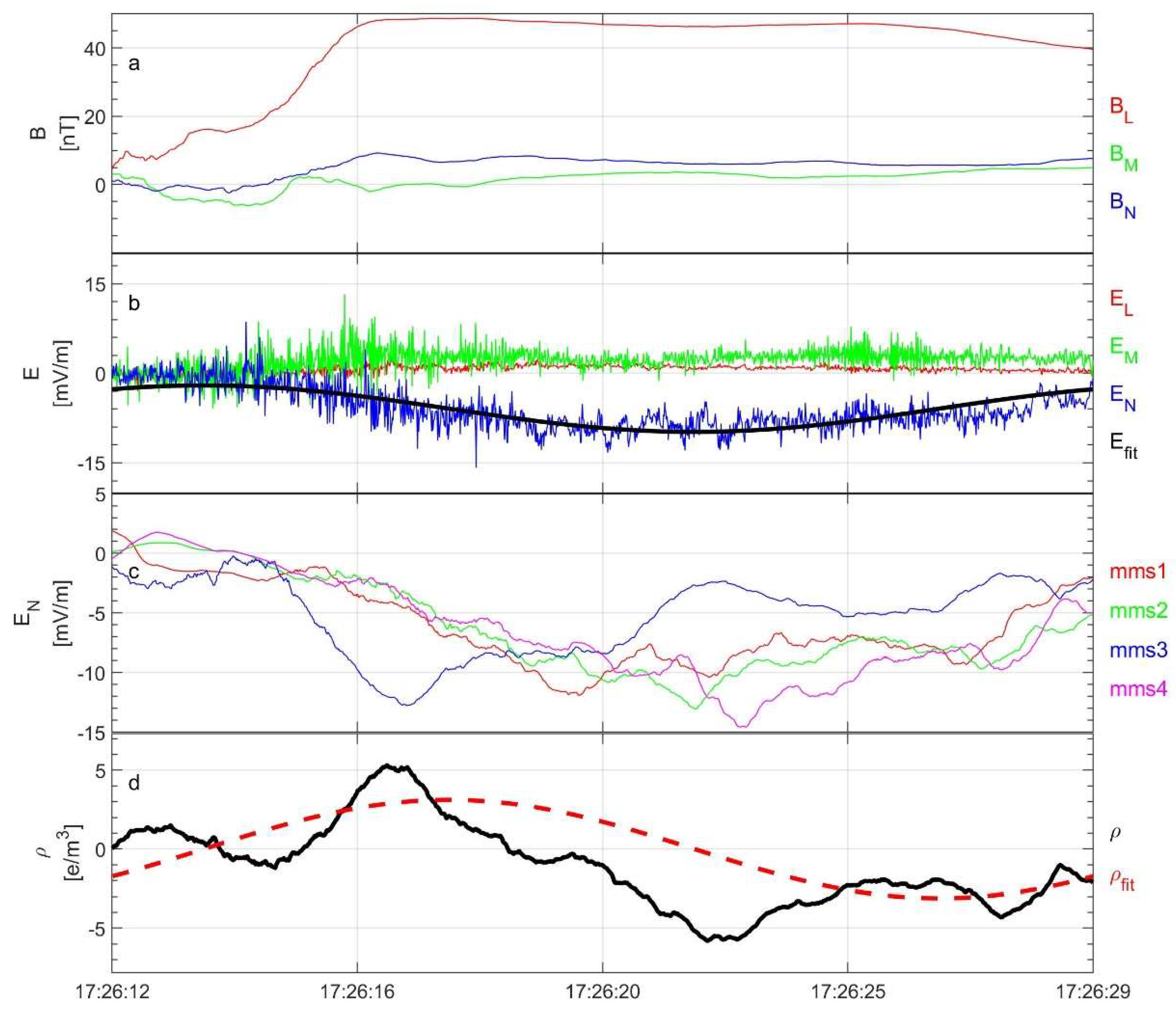 Magnetochemistry 10 00037 g002