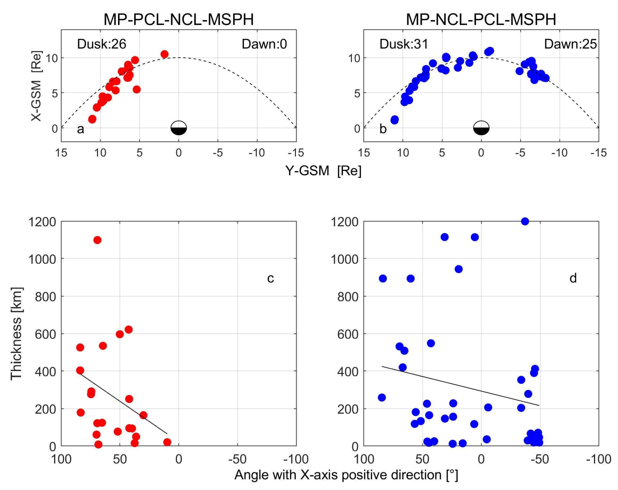 Magnetochemistry 10 00037 g005