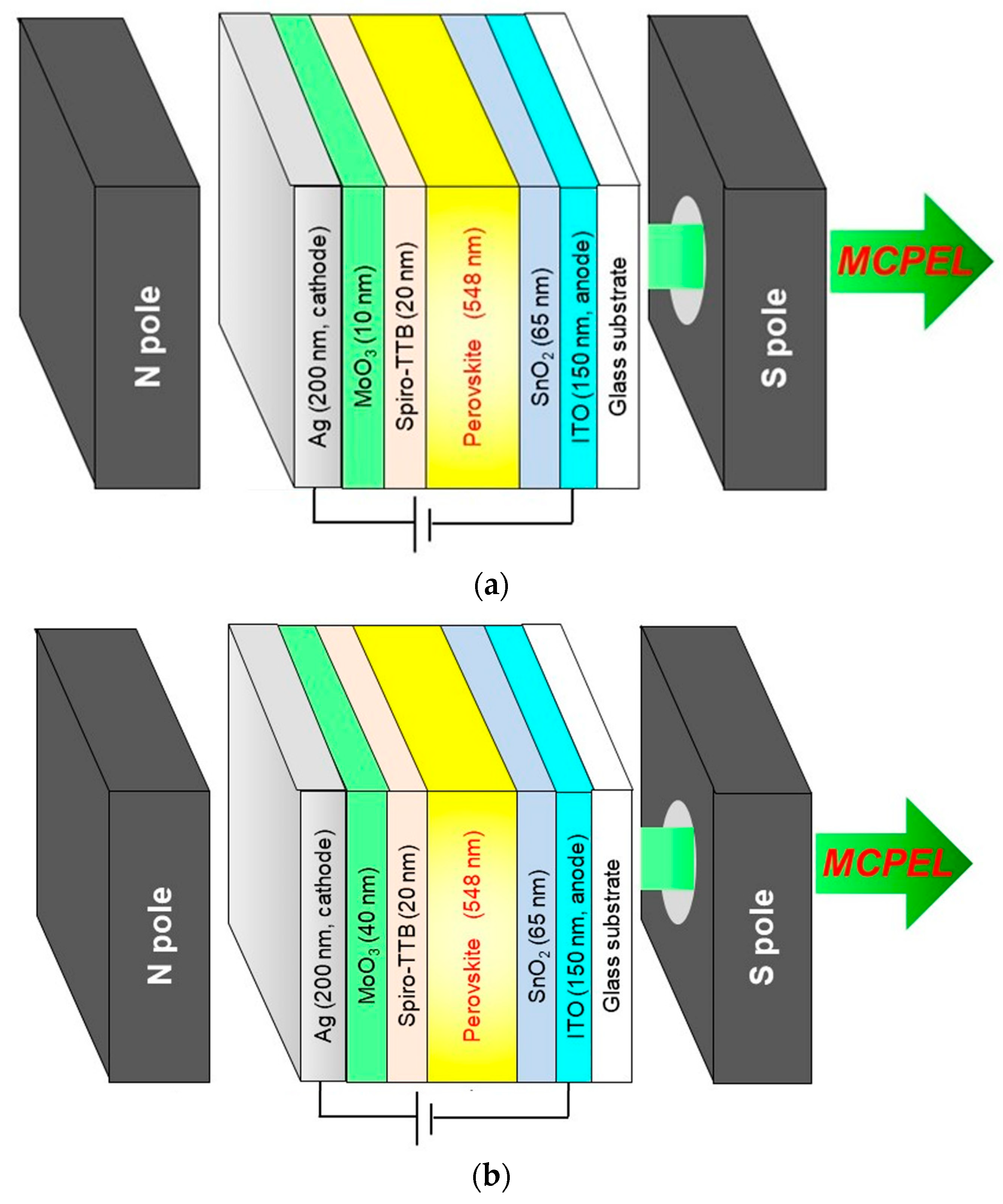 Magnetochemistry 10 00039 g001