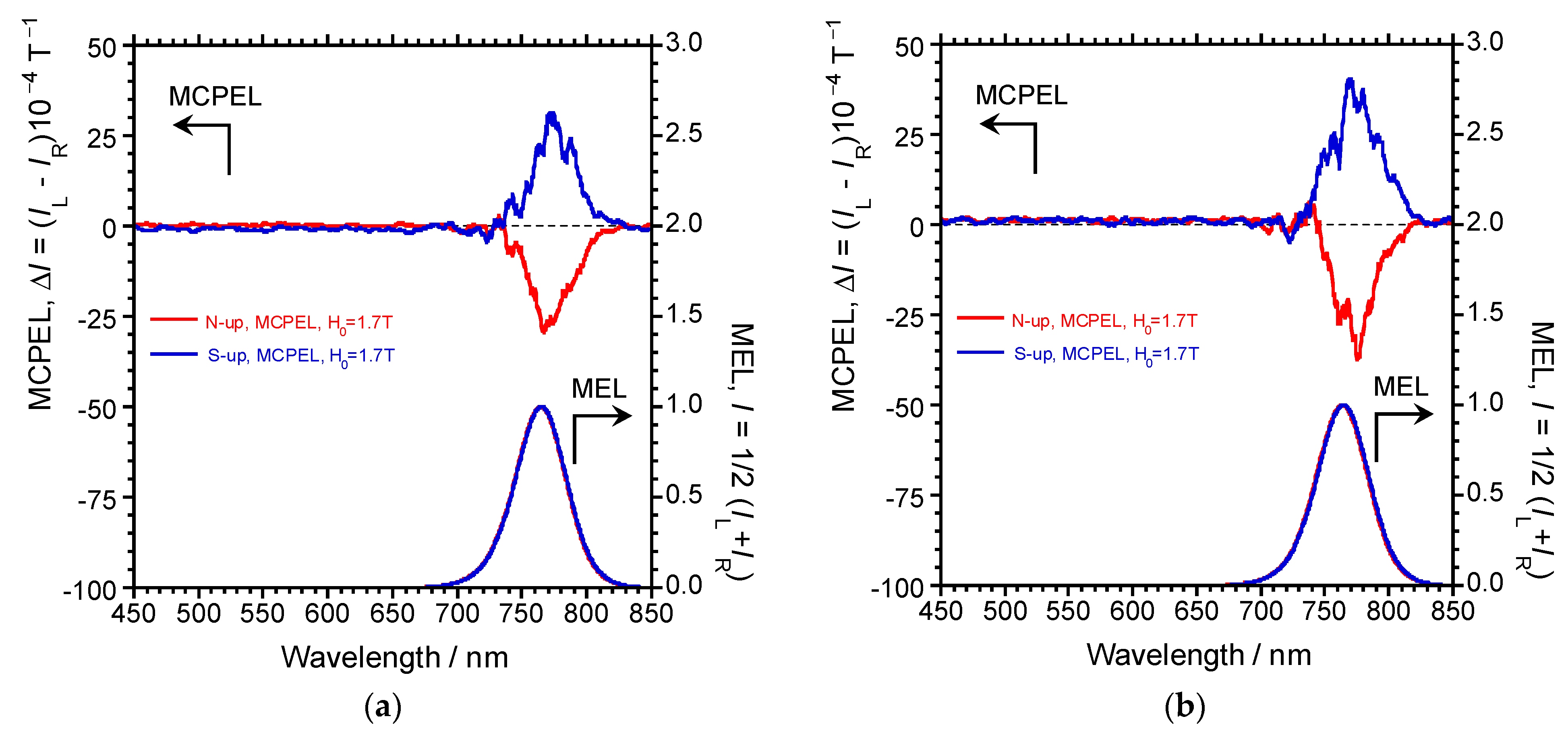 Magnetochemistry 10 00039 g004