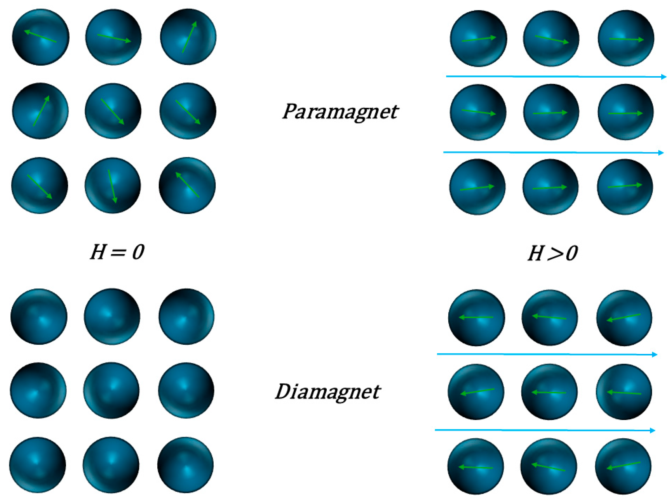 Magnetochemistry 10 00040 g001