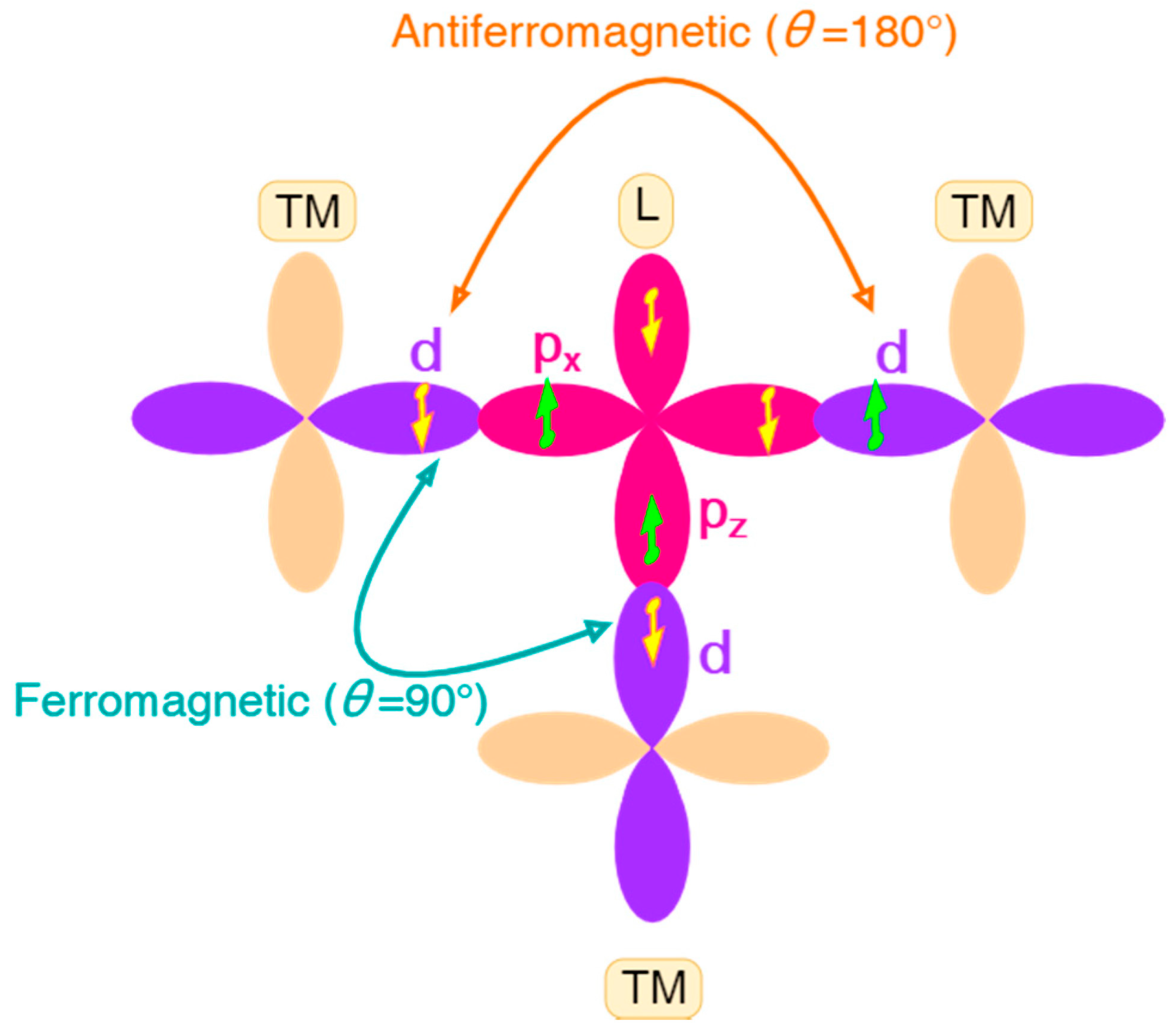 Magnetochemistry 10 00040 g002