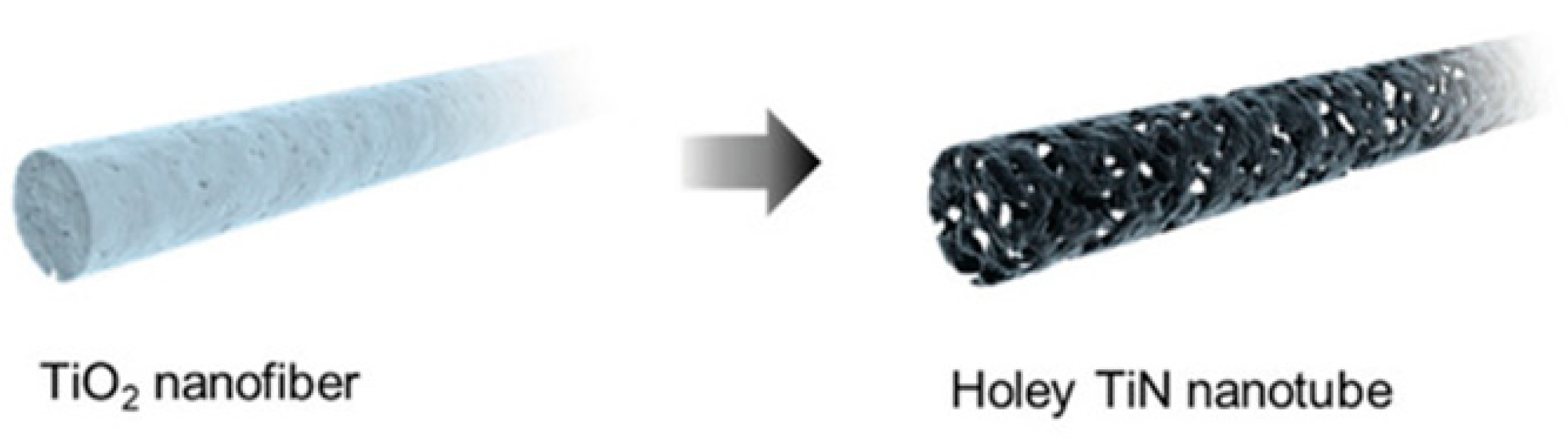 Magnetochemistry 10 00040 g003