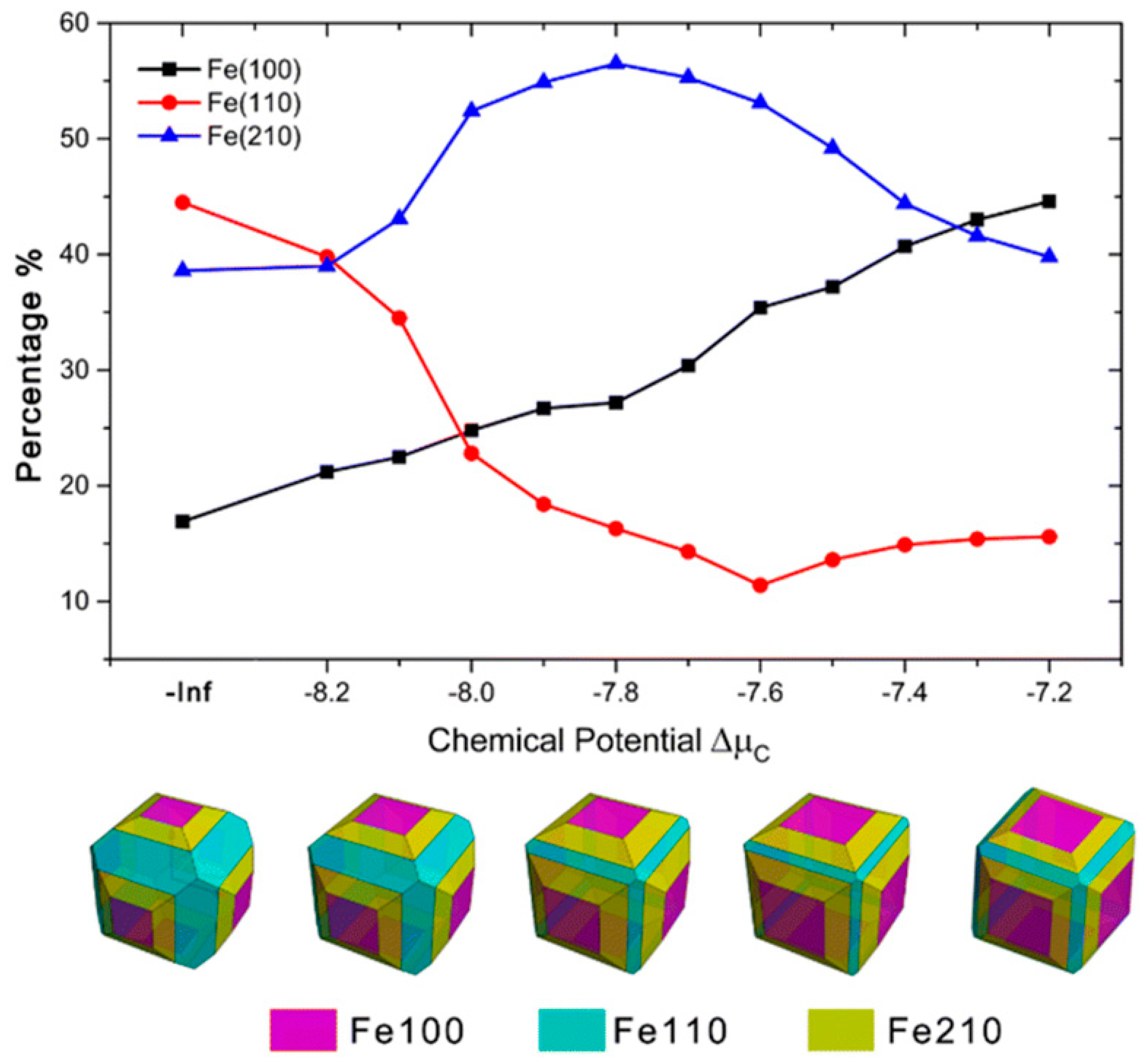 Magnetochemistry 10 00040 g004
