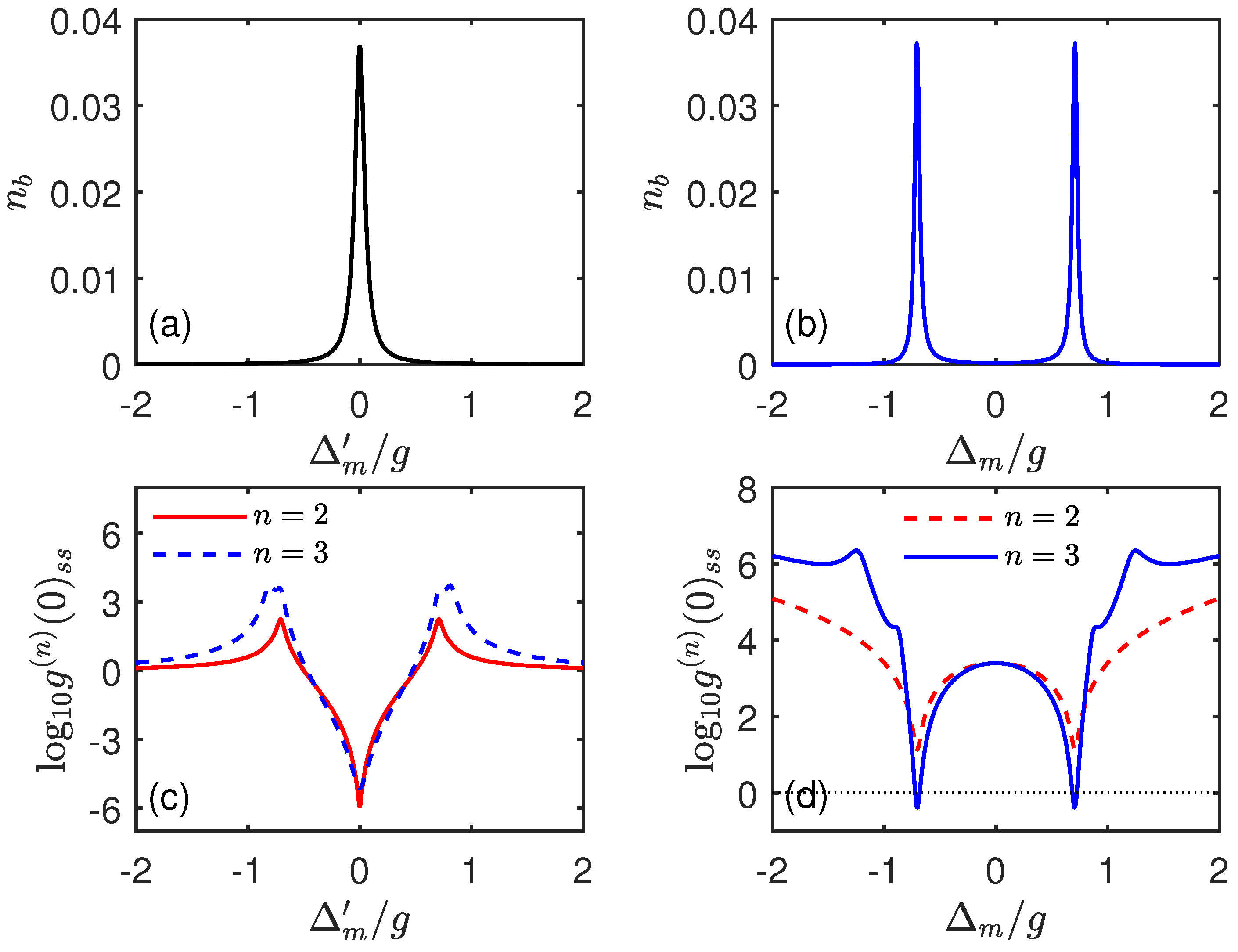 Magnetochemistry 10 00041 g002