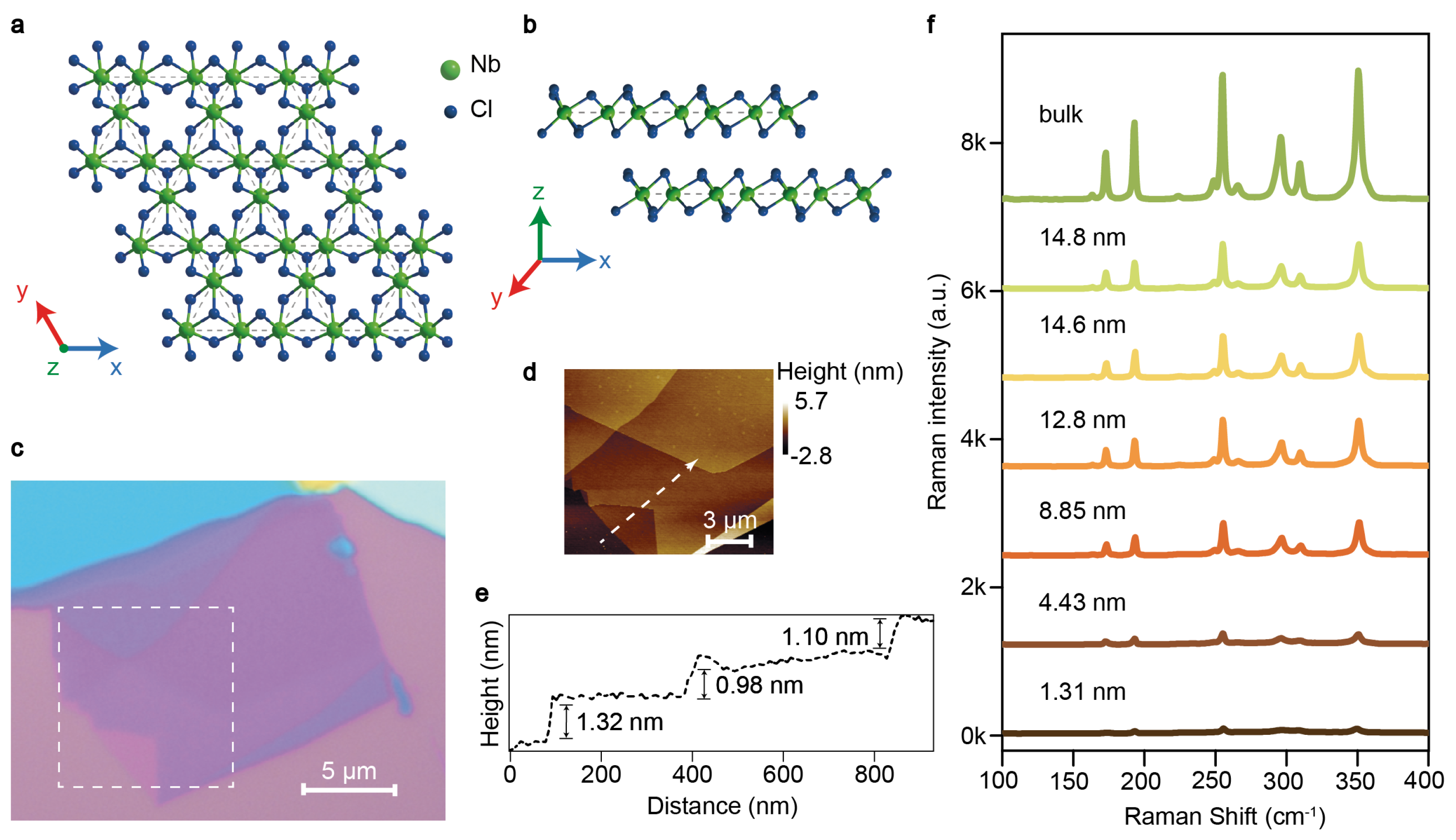 Magnetochemistry 10 00043 g001