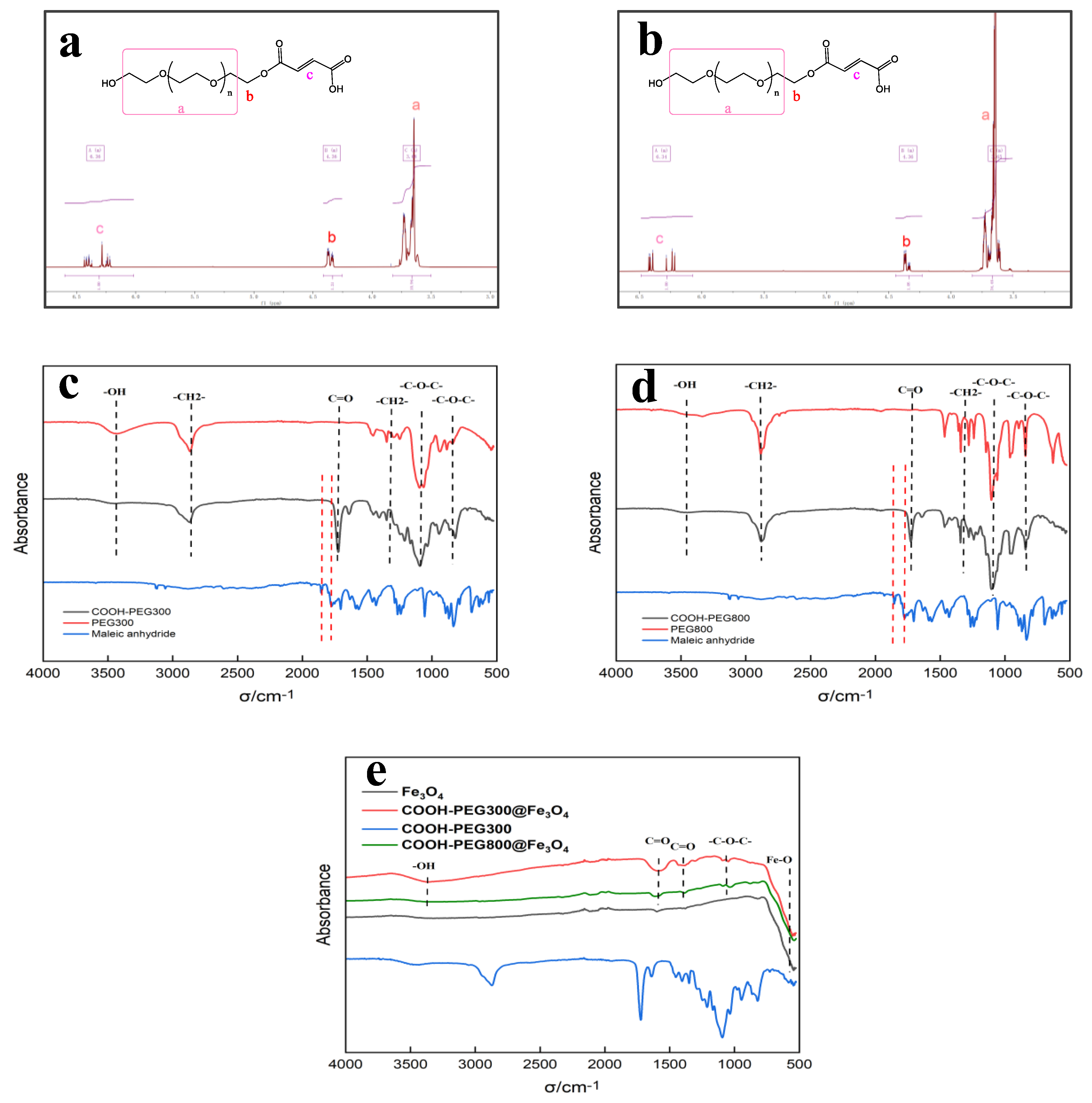 Magnetochemistry 10 00044 g003