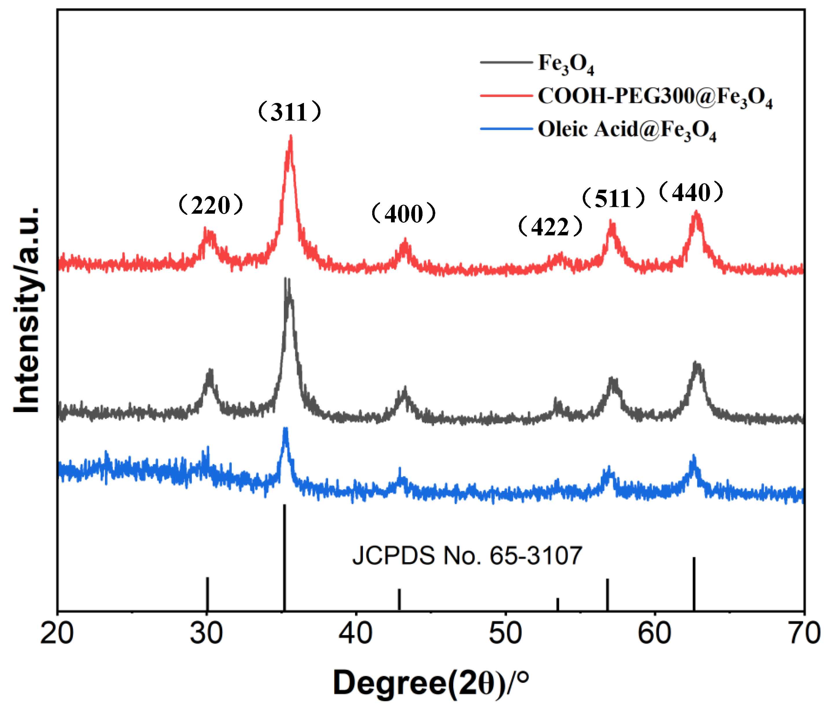 Magnetochemistry 10 00044 g005