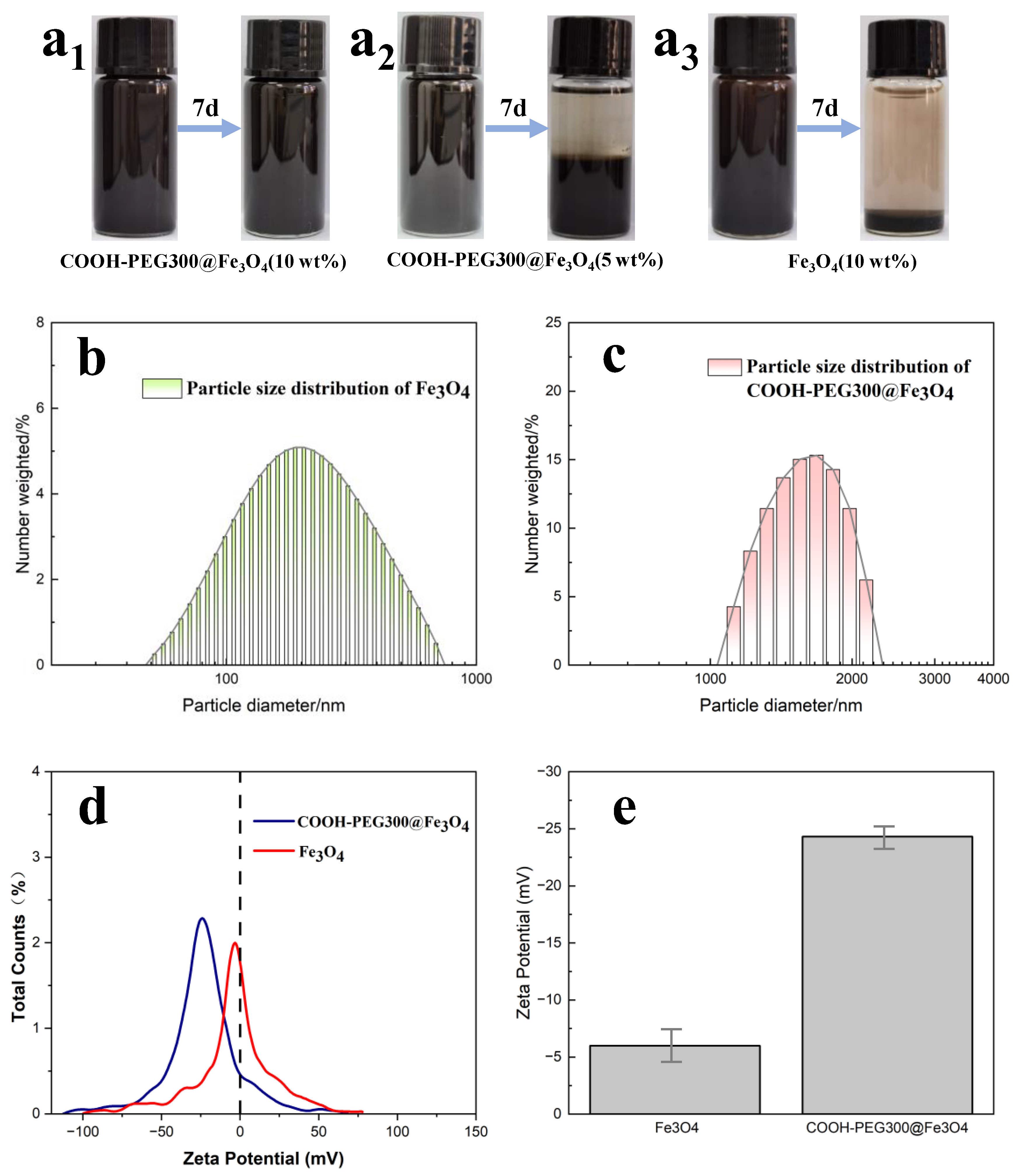 Magnetochemistry 10 00044 g007