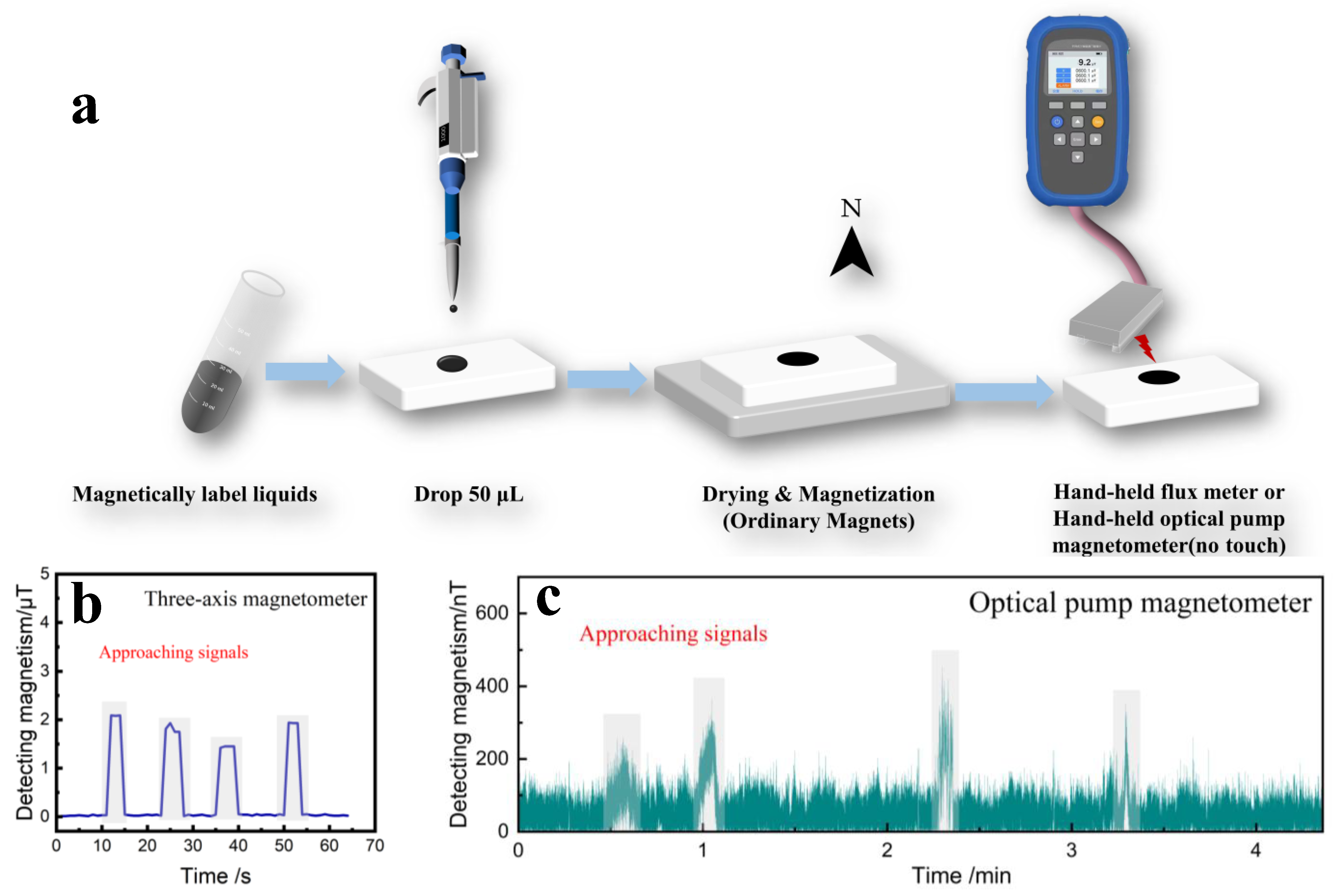 Magnetochemistry 10 00044 g009