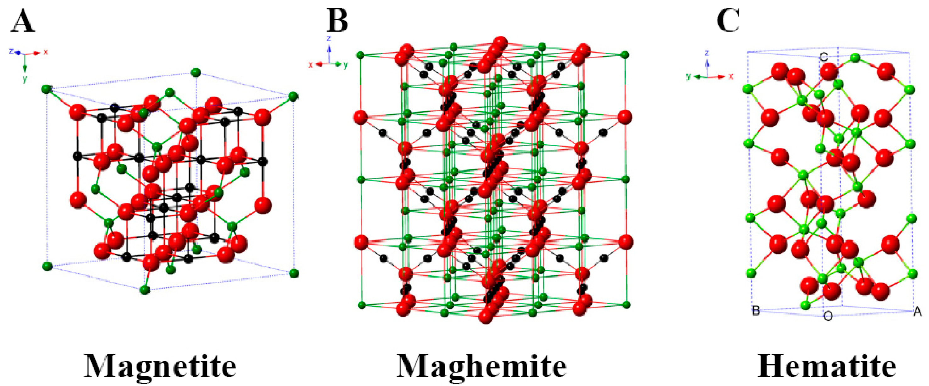 Magnetochemistry 10 00046 g002