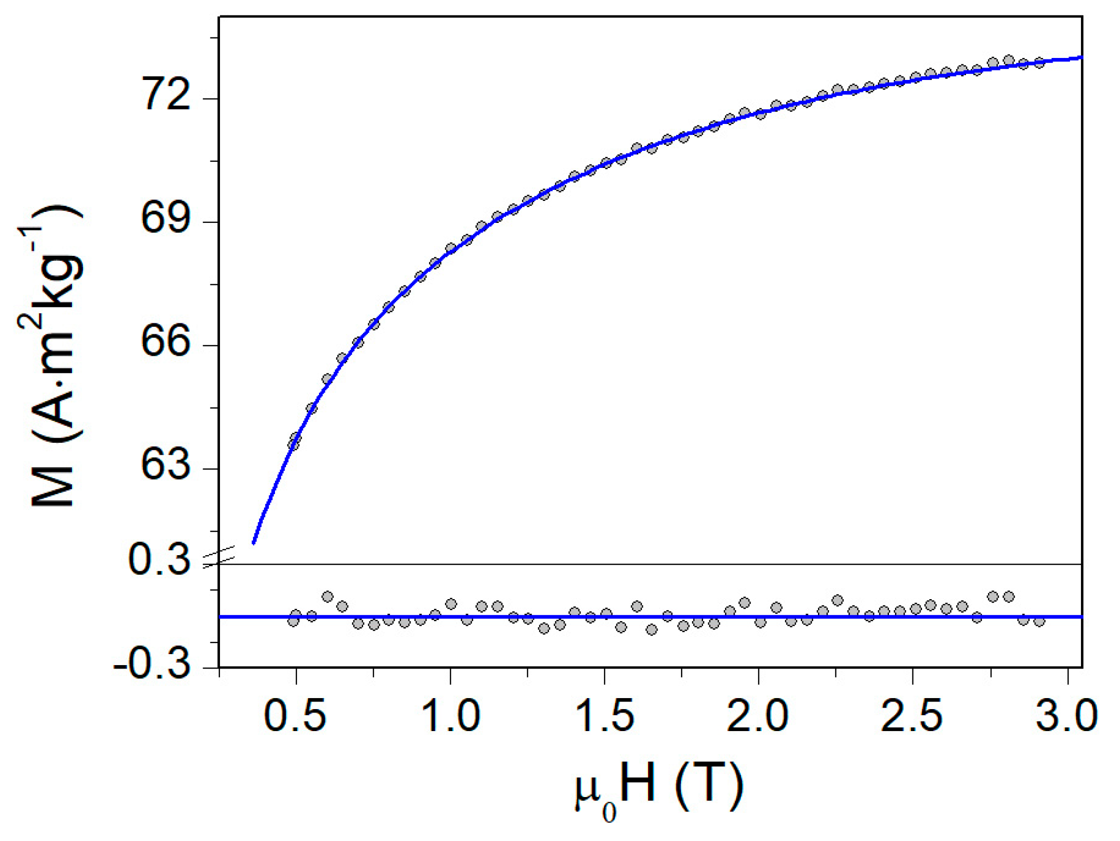 Magnetochemistry 10 00047 g005