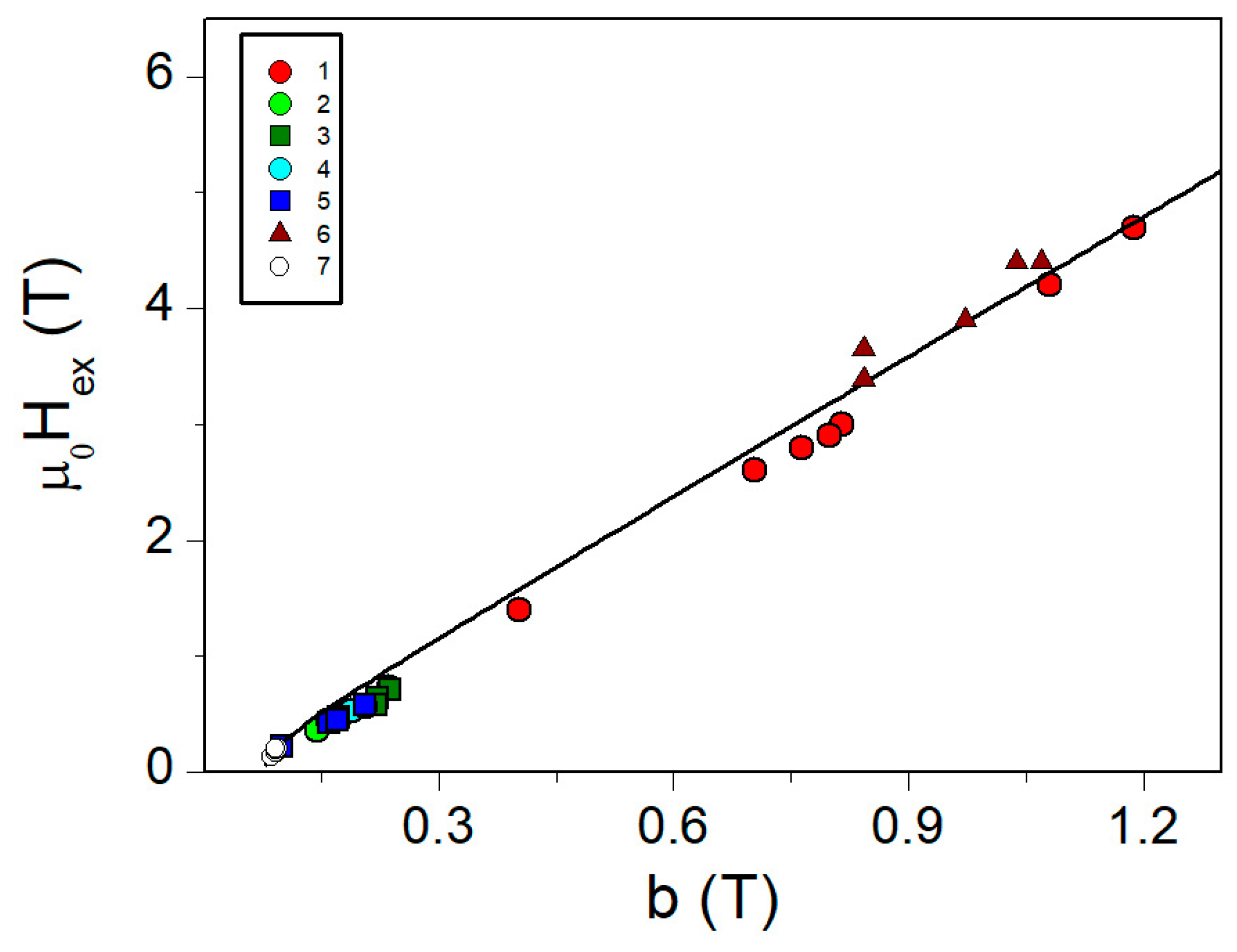 Magnetochemistry 10 00047 g006