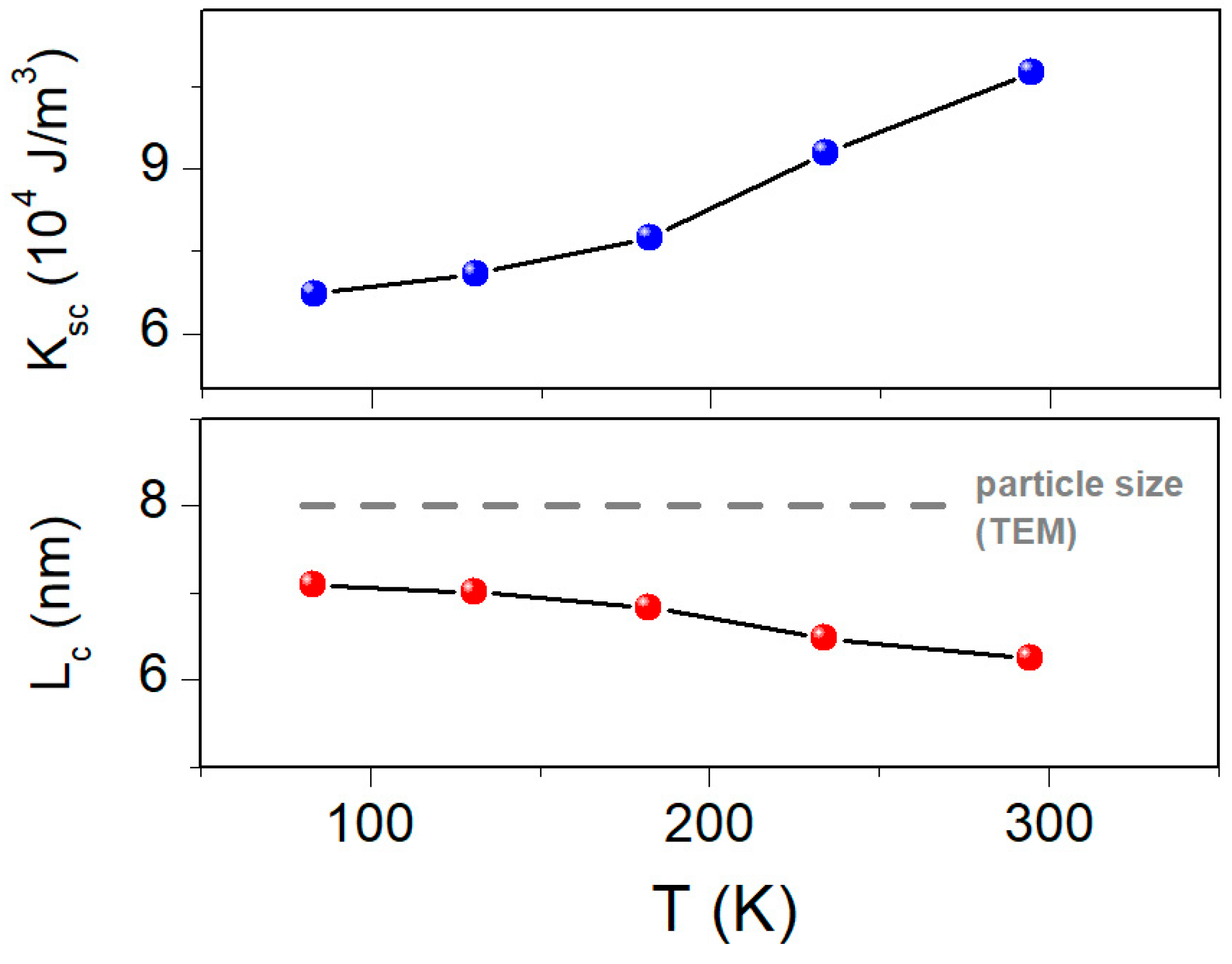 Magnetochemistry 10 00047 g007