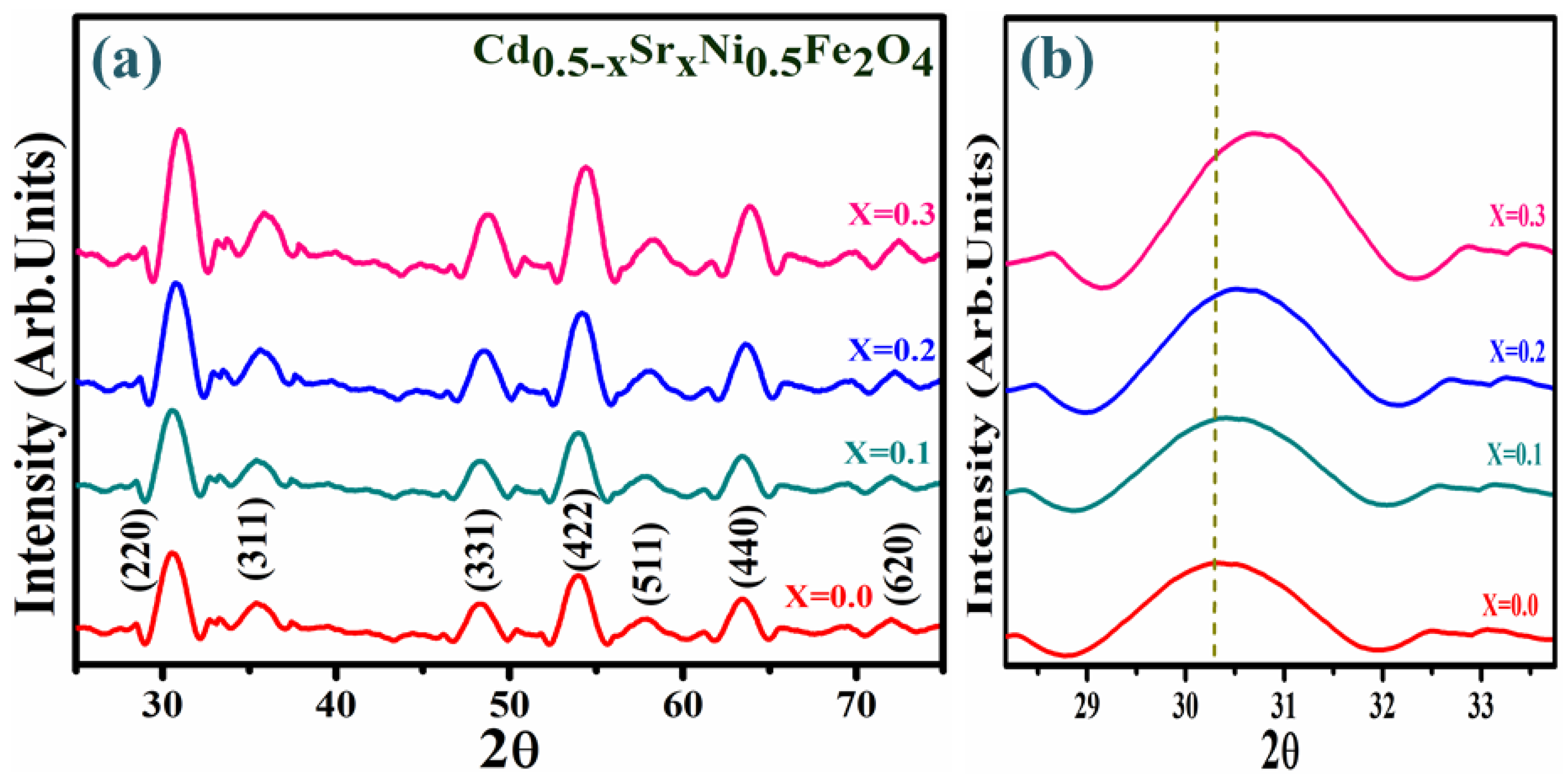 Magnetochemistry 10 00048 g001