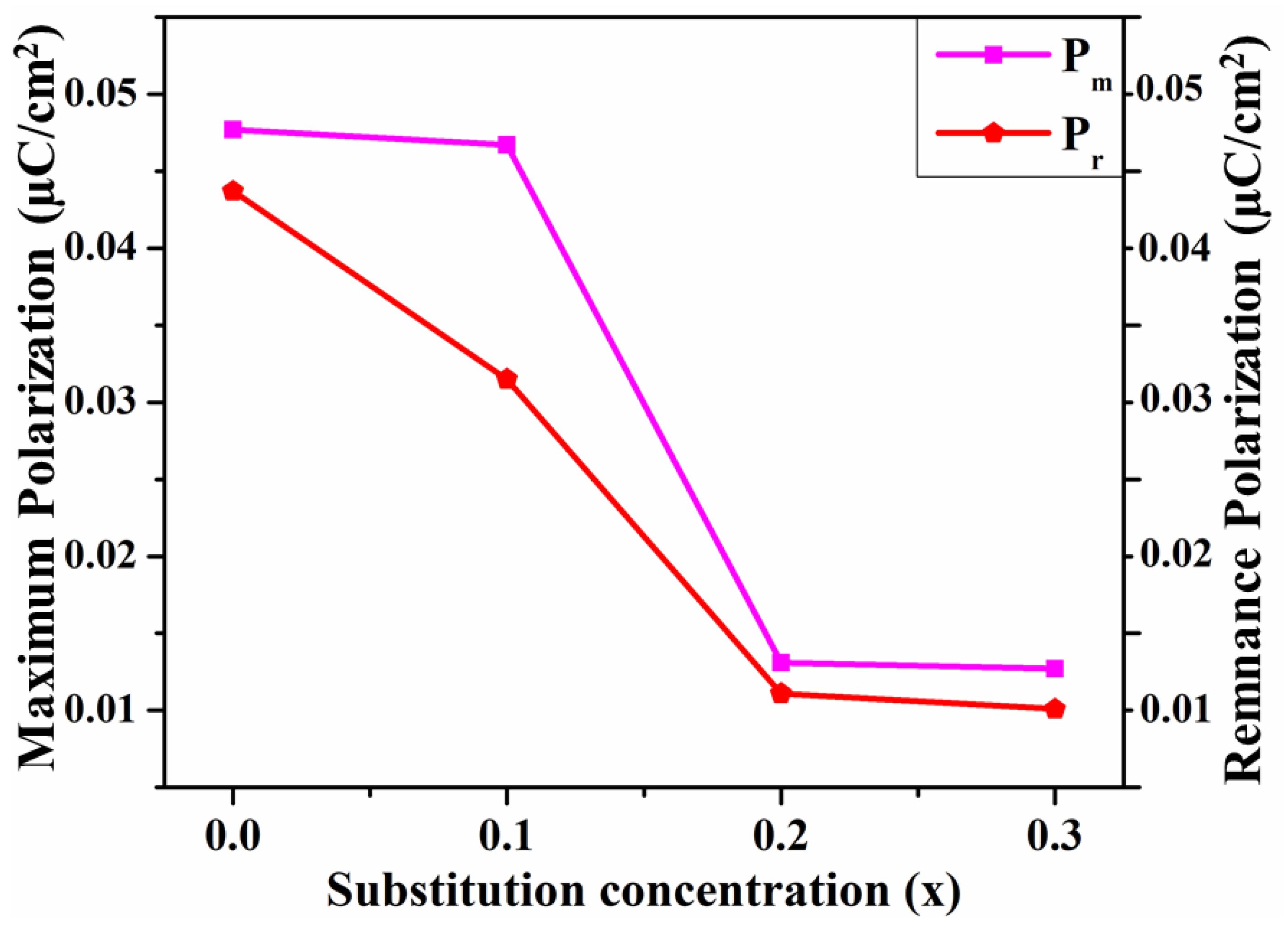 Magnetochemistry 10 00048 g005