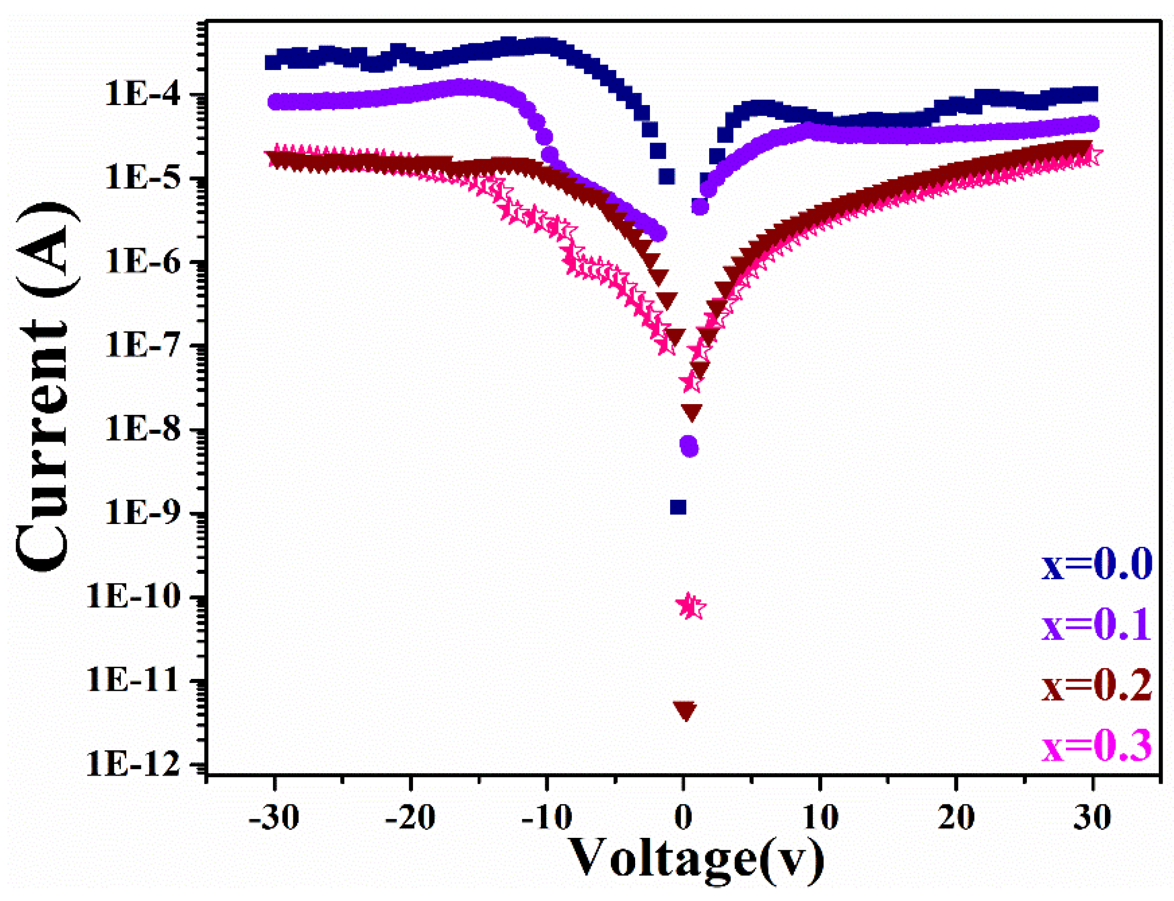 Magnetochemistry 10 00048 g007