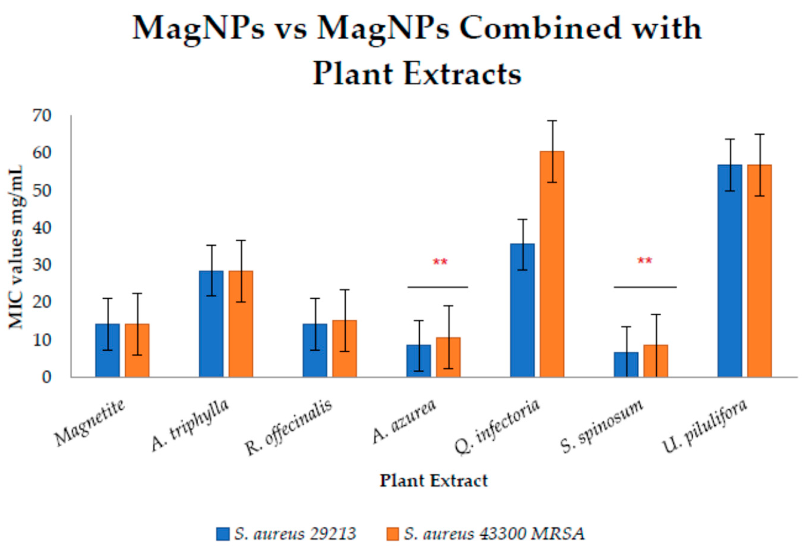 Magnetochemistry 10 00049 g002