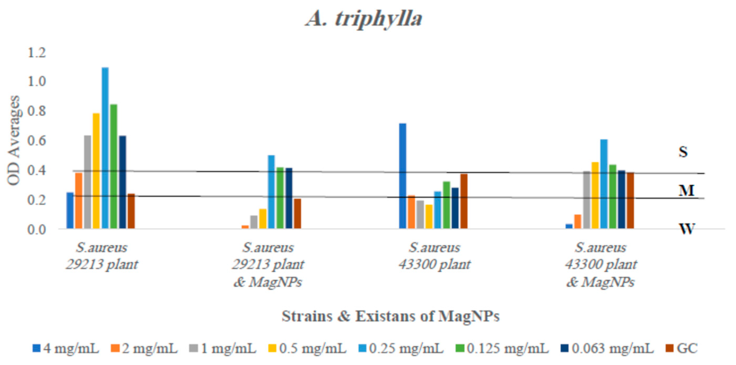 Magnetochemistry 10 00049 g003