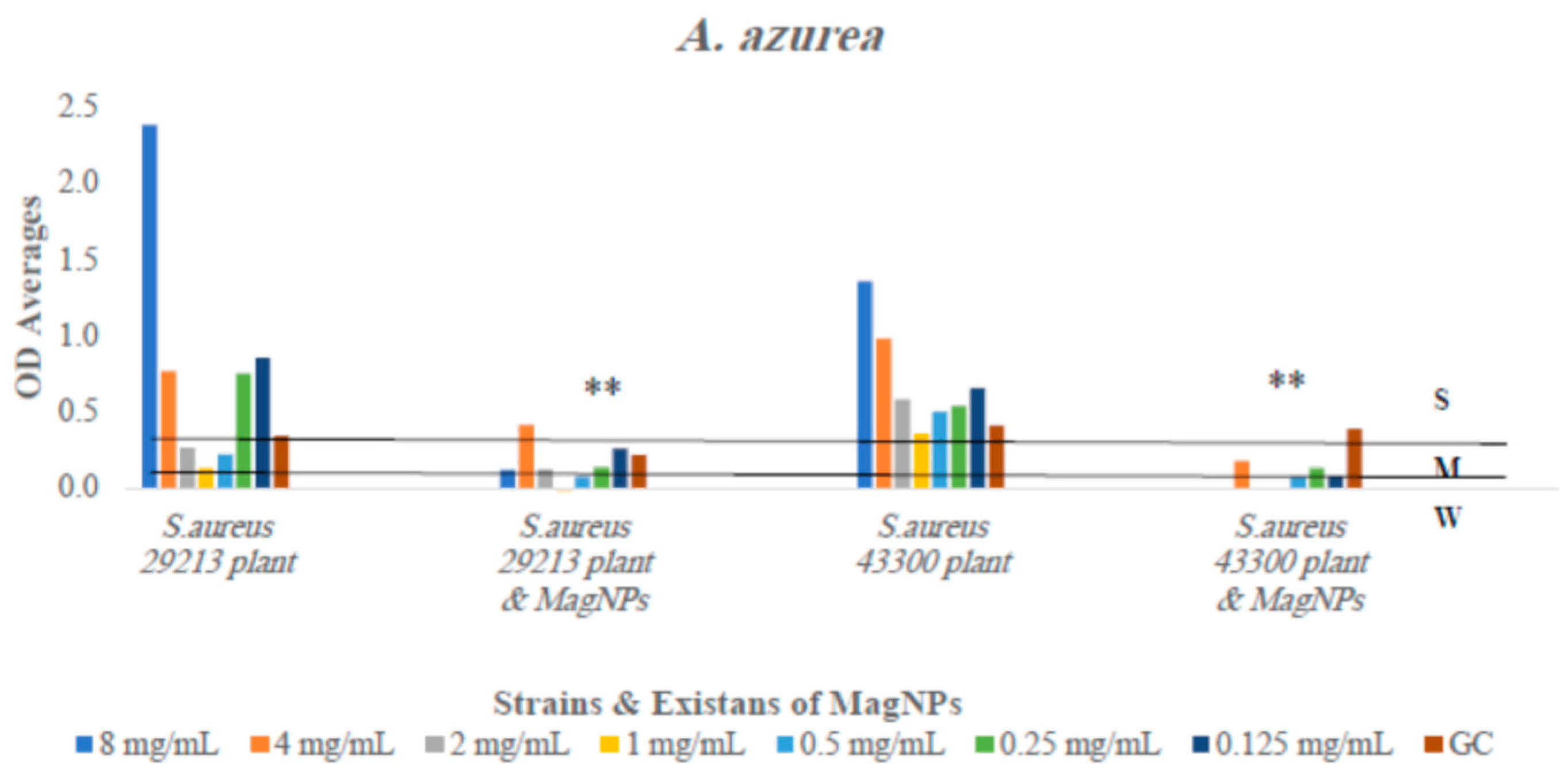 Magnetochemistry 10 00049 g005