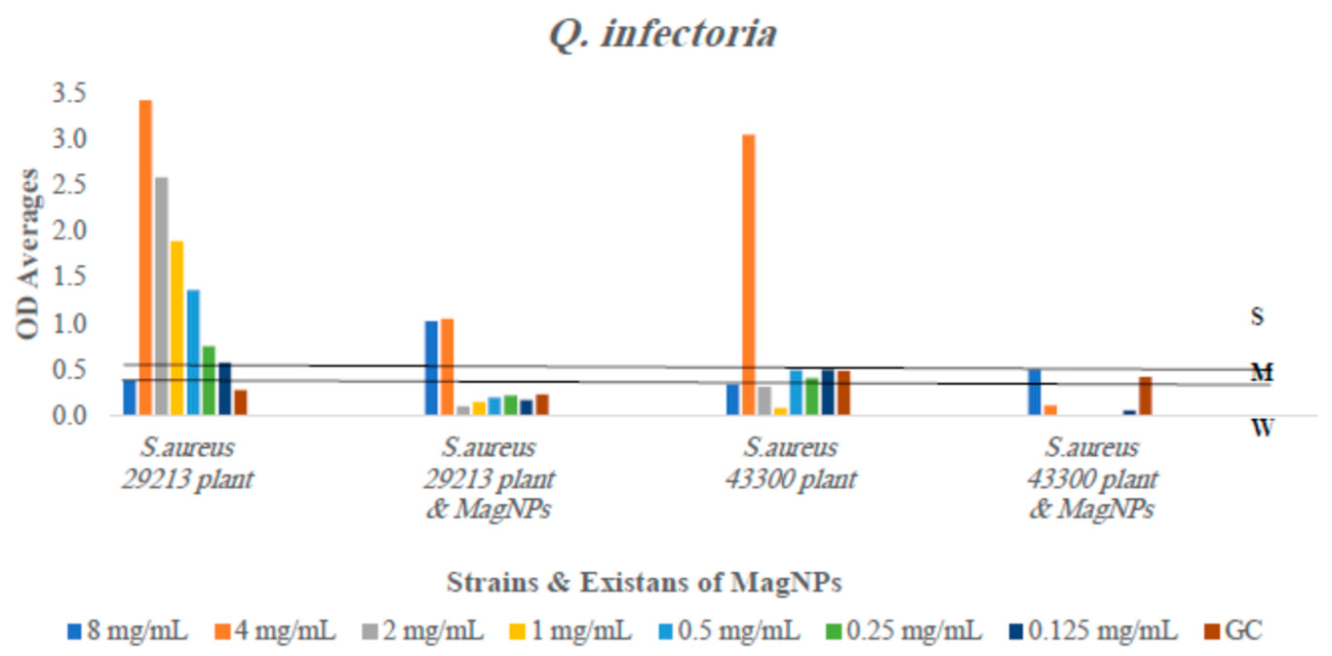 Magnetochemistry 10 00049 g006
