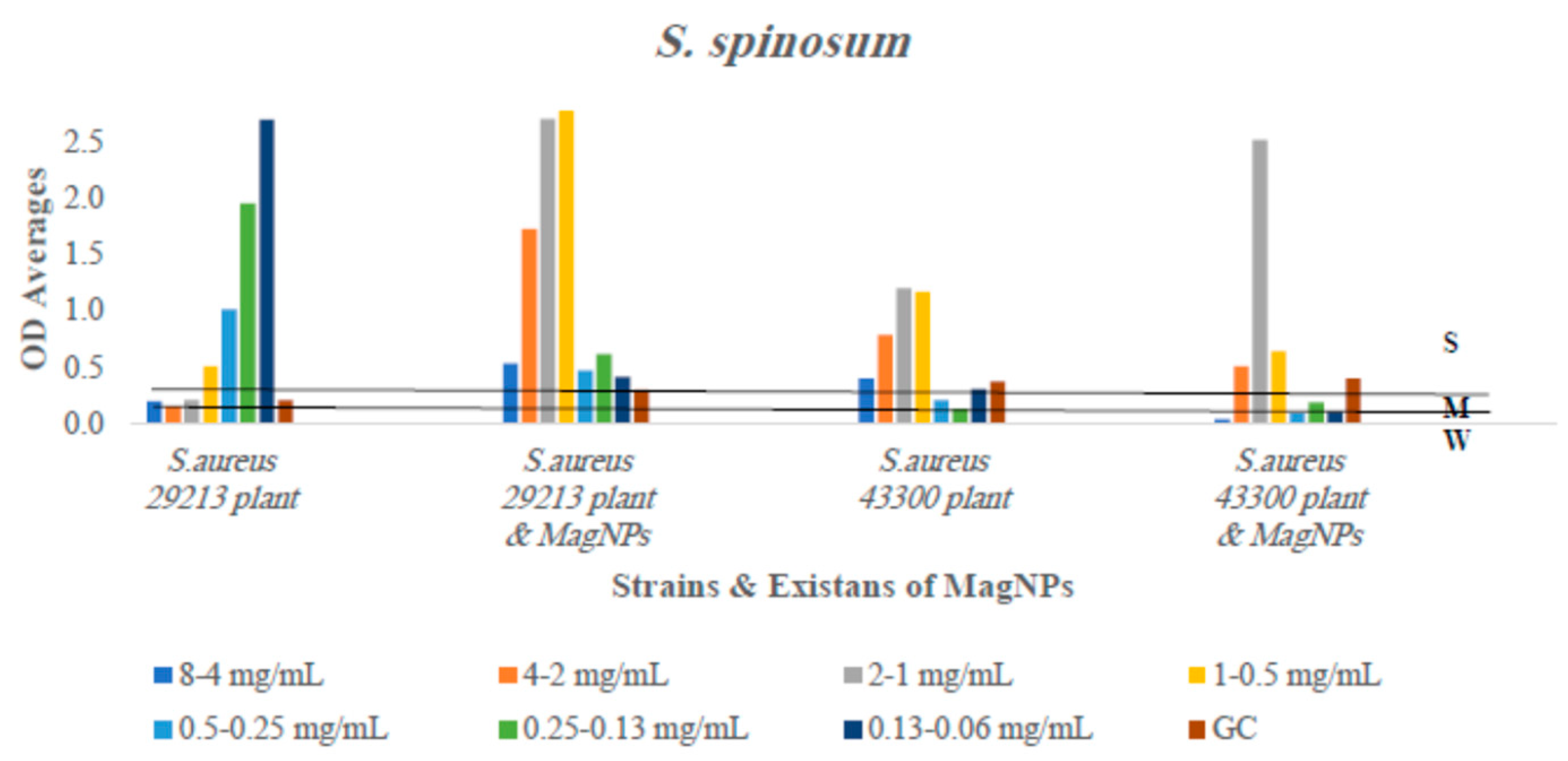 Magnetochemistry 10 00049 g007