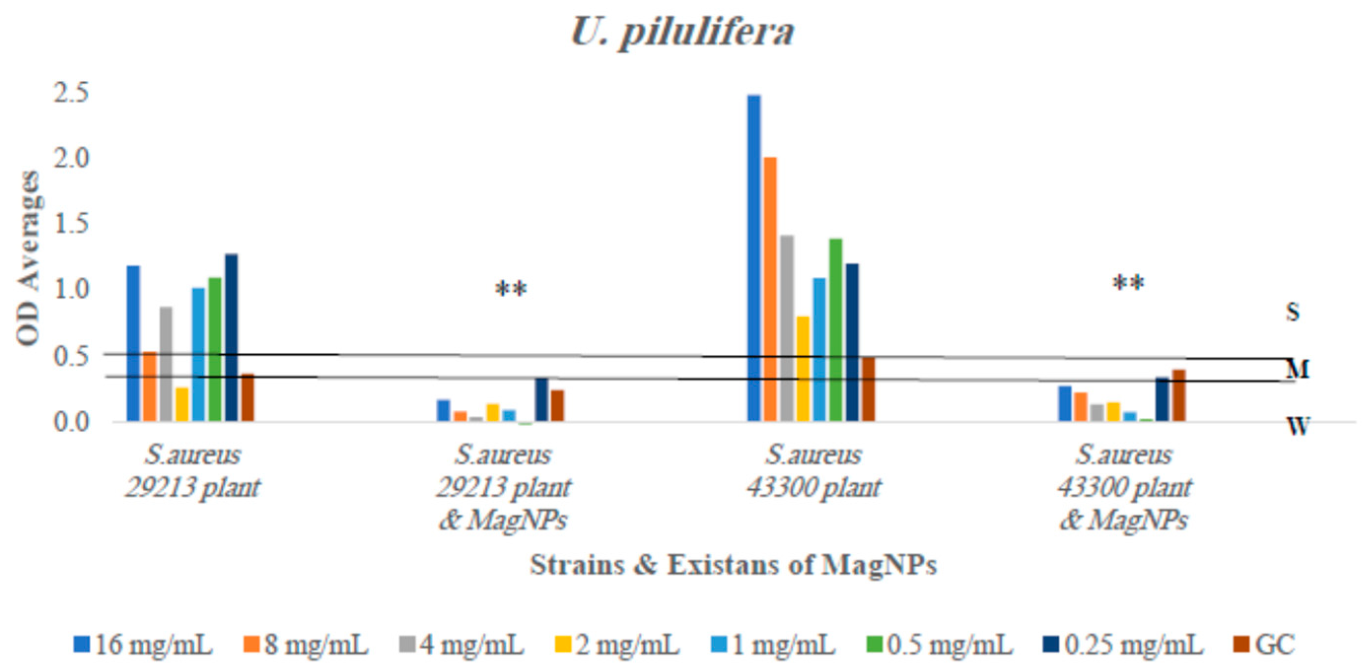 Magnetochemistry 10 00049 g008