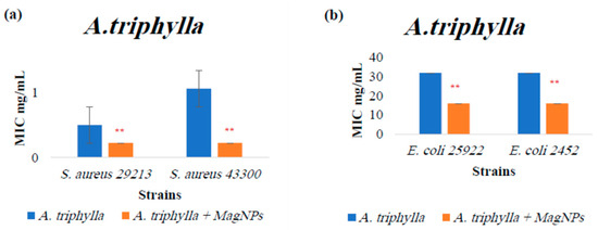 Magnetochemistry 10 00049 g0a1