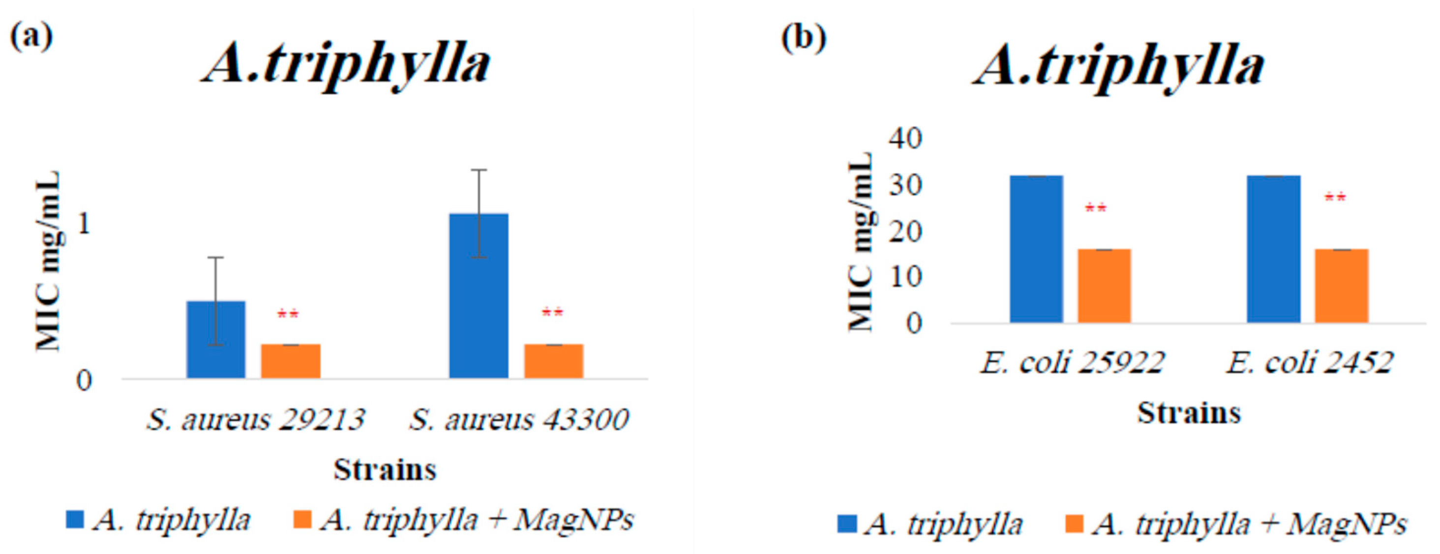 Magnetochemistry 10 00049 g0a1