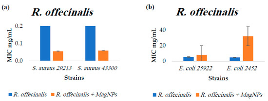 Magnetochemistry 10 00049 g0a2