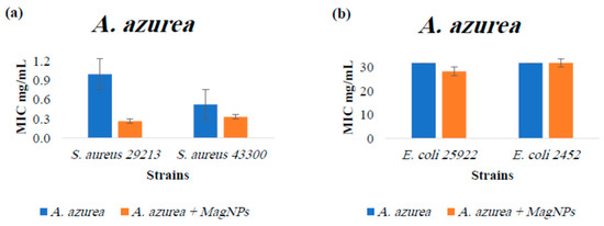 Magnetochemistry 10 00049 g0a3