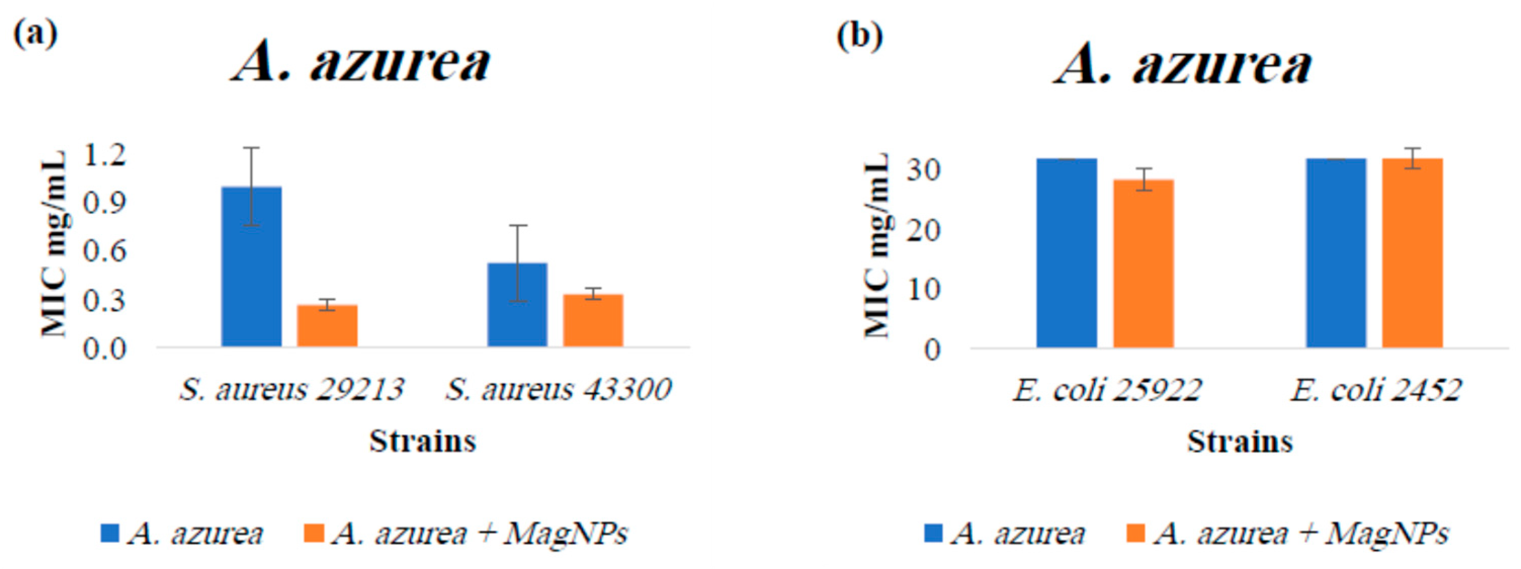 Magnetochemistry 10 00049 g0a3