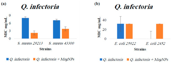 Magnetochemistry 10 00049 g0a4