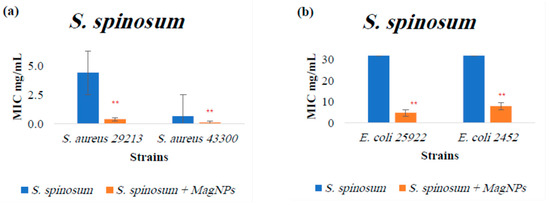 Magnetochemistry 10 00049 g0a5
