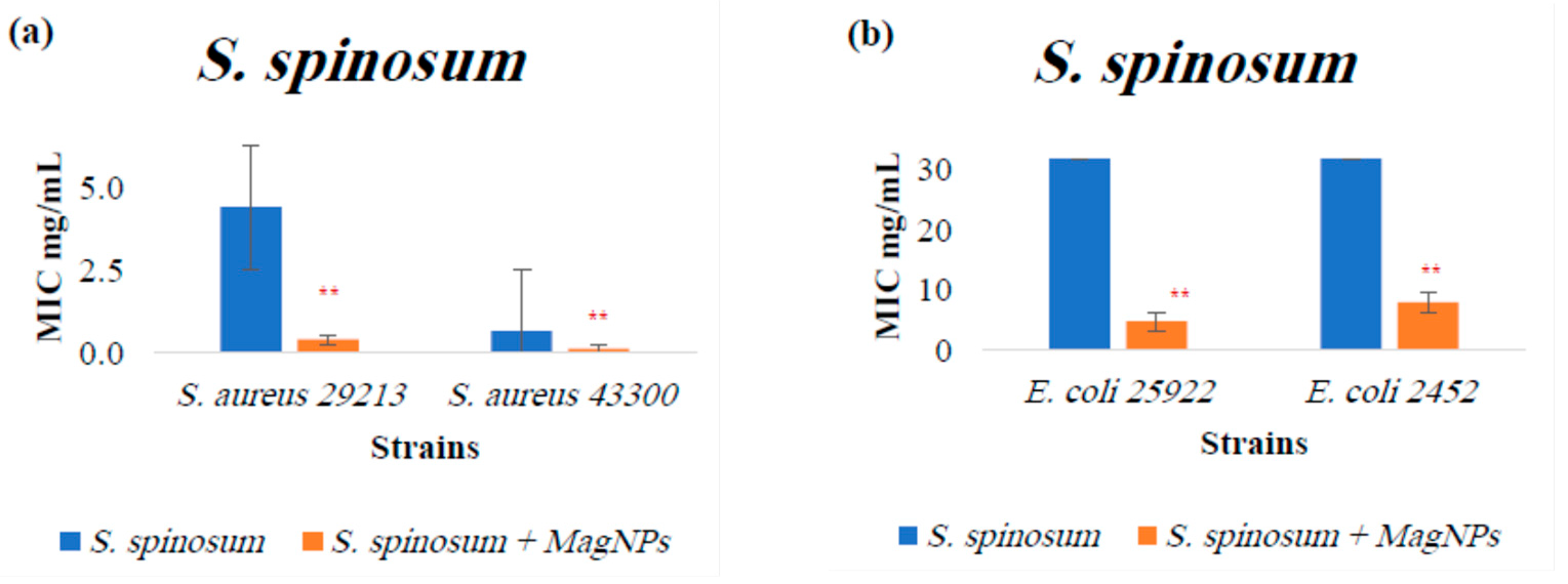 Magnetochemistry 10 00049 g0a5