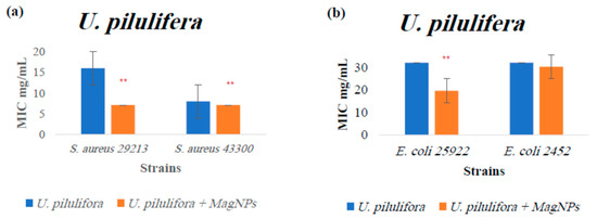 Magnetochemistry 10 00049 g0a6