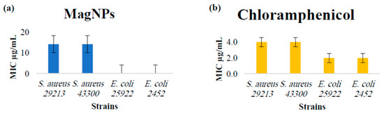 Magnetochemistry 10 00049 g0a7