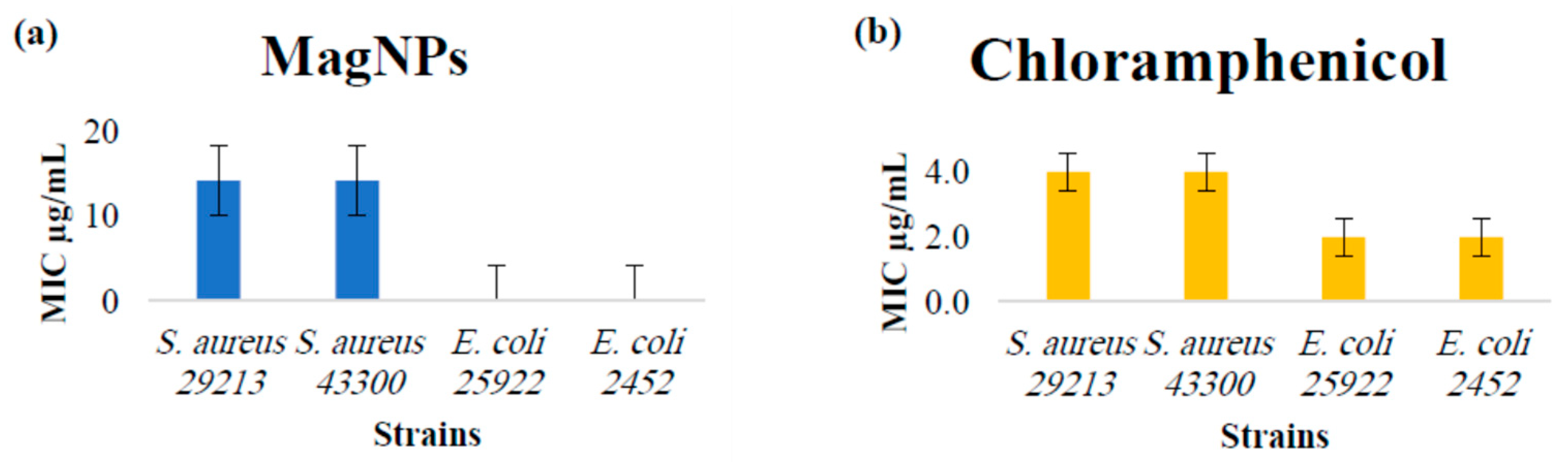 Magnetochemistry 10 00049 g0a7
