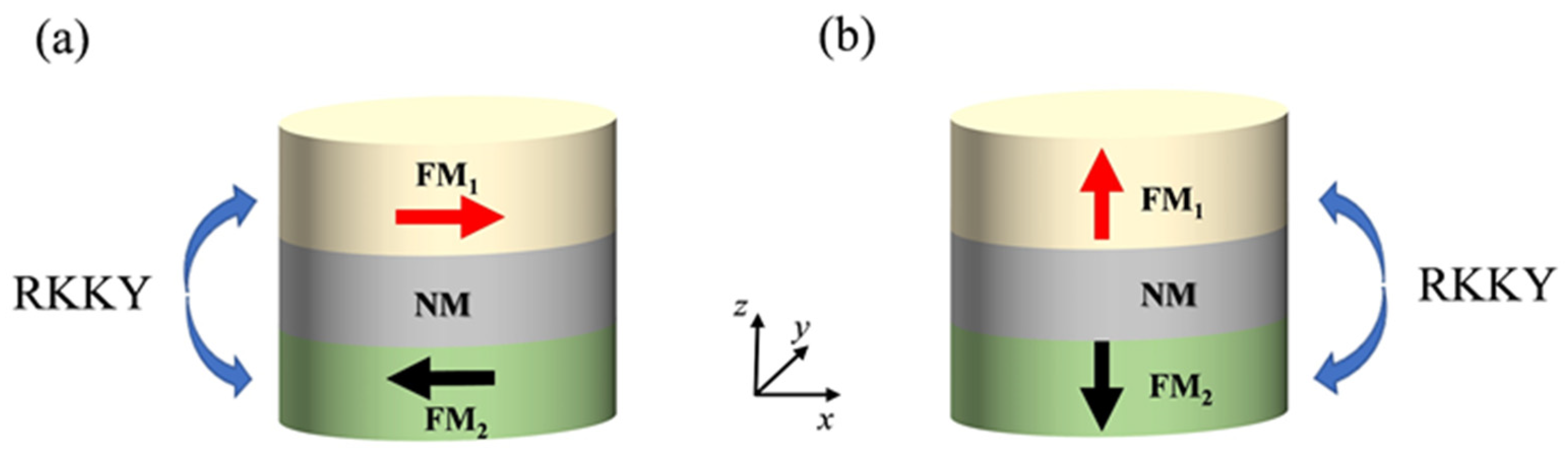 Magnetochemistry 10 00050 g006 Magnetochemistry 10 00050 g006