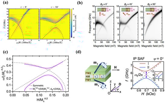 Magnetochemistry 10 00050 g011 Magnetochemistry 10 00050 g011