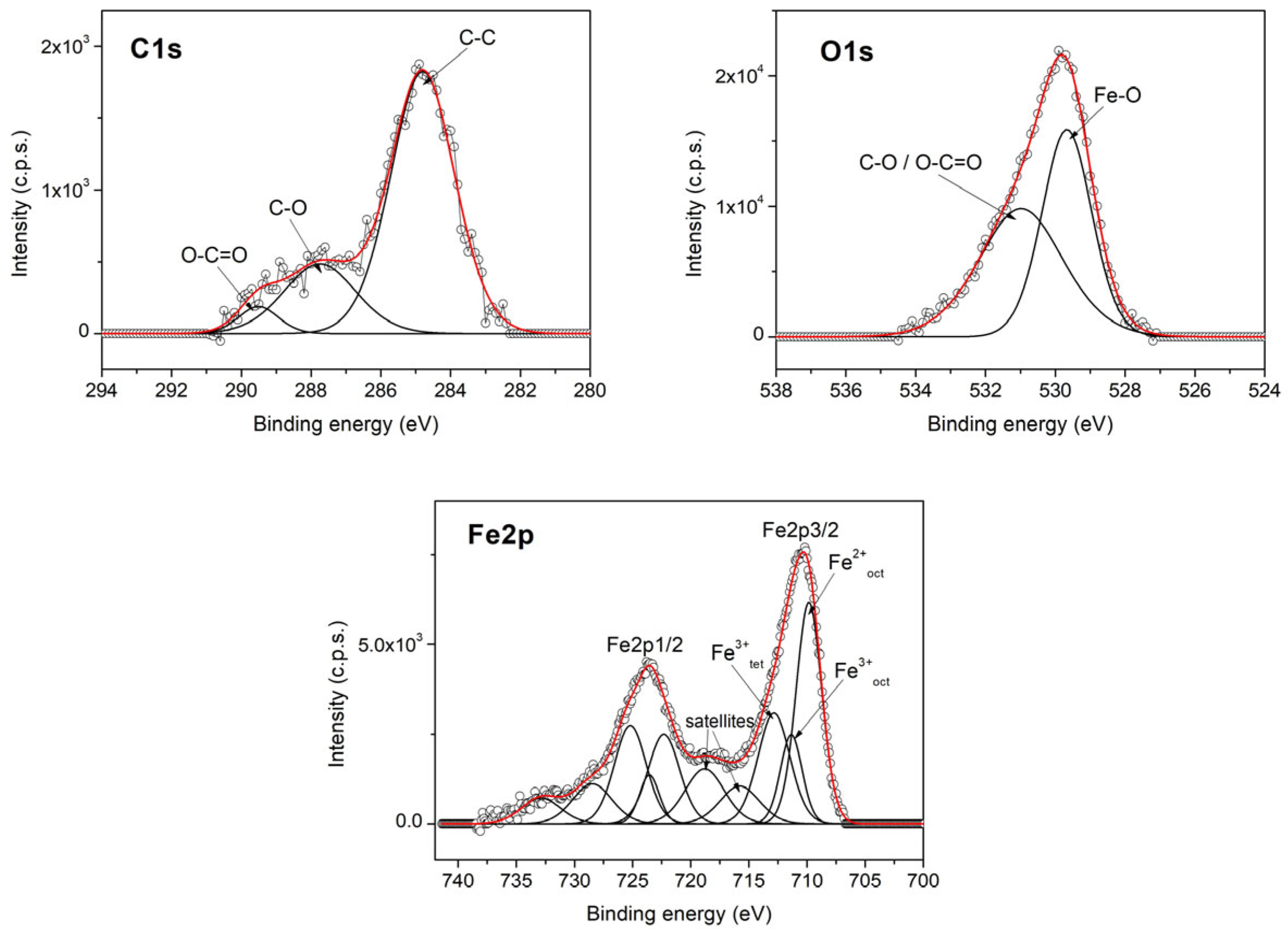 Magnetochemistry 10 00051 g008 Magnetochemistry 10 00051 g008