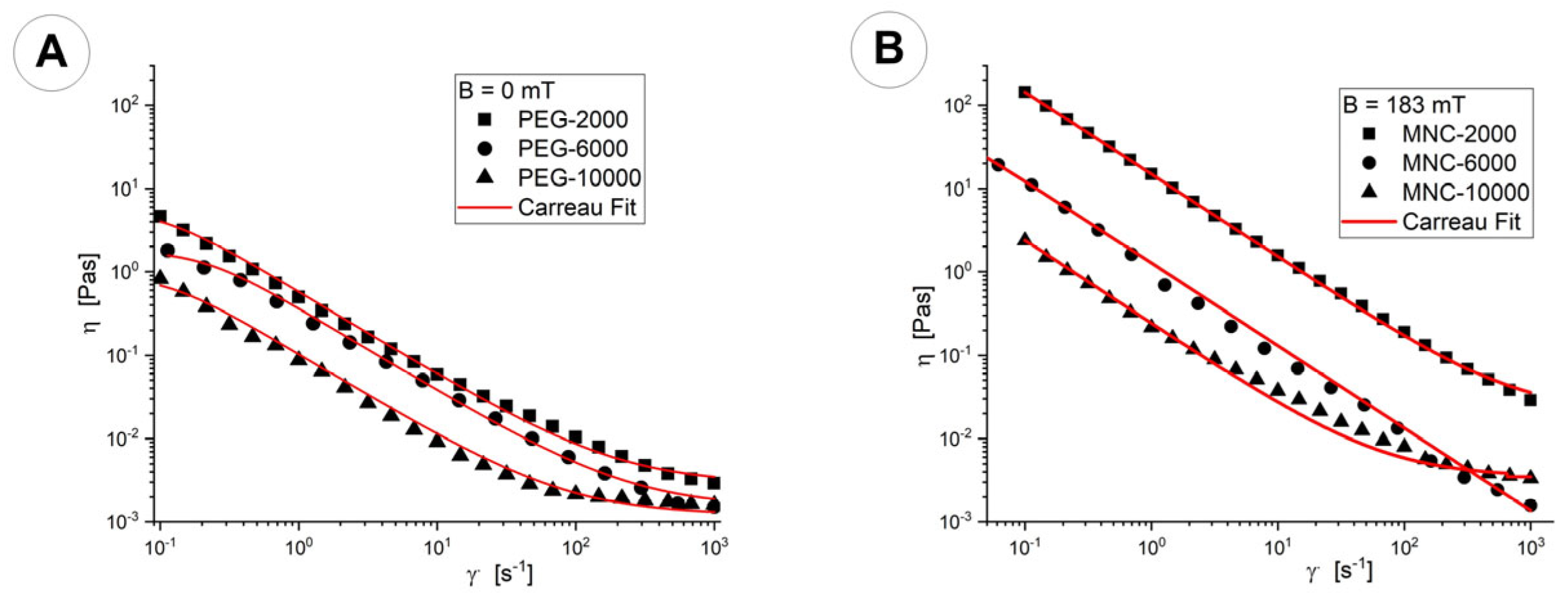 Magnetochemistry 10 00051 g010 Magnetochemistry 10 00051 g010