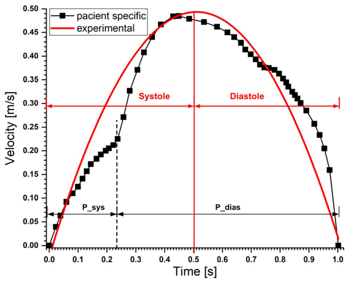 Magnetochemistry 10 00051 g014 Magnetochemistry 10 00051 g014